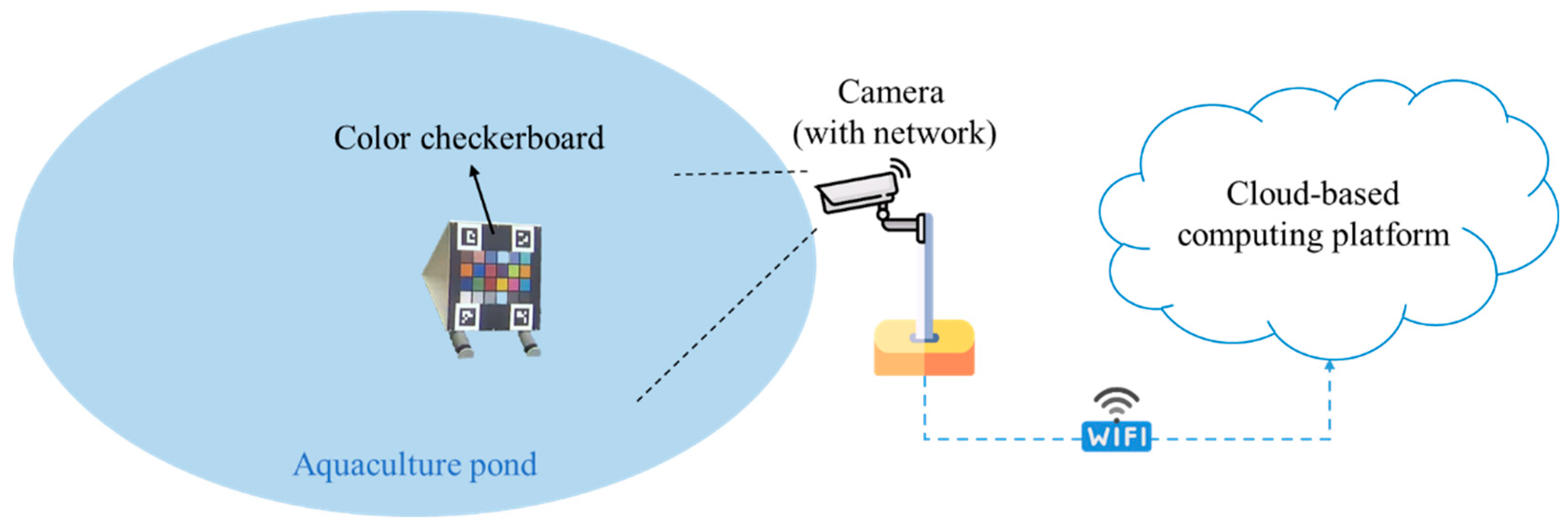 Sensors 22 07131 g003