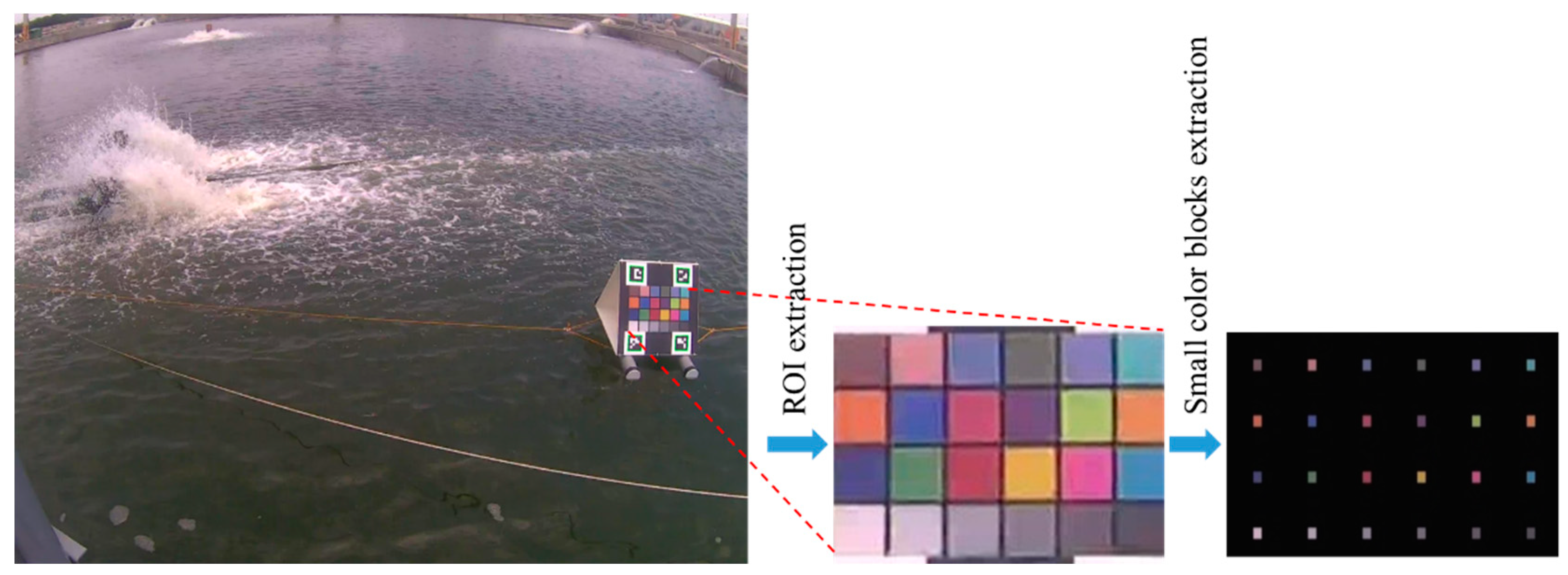 Sensors 22 07131 g004