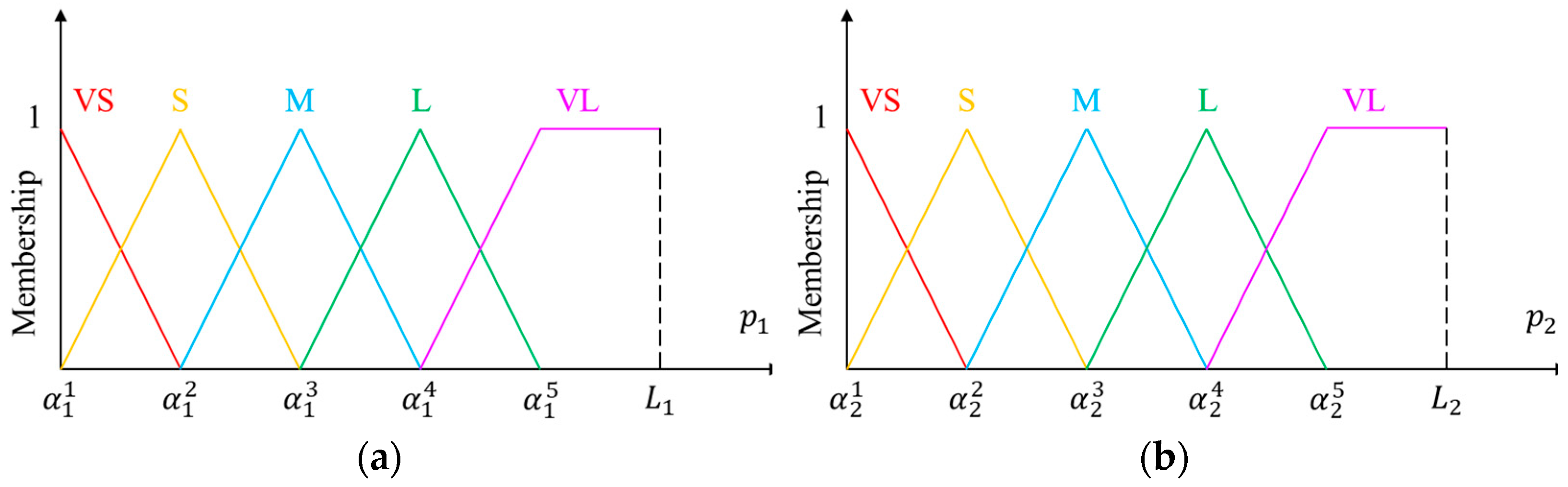 Sensors 22 07131 g009