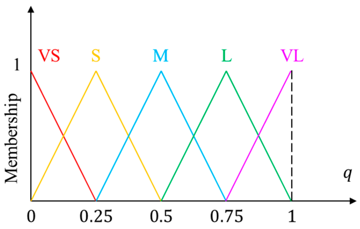 Sensors 22 07131 g010