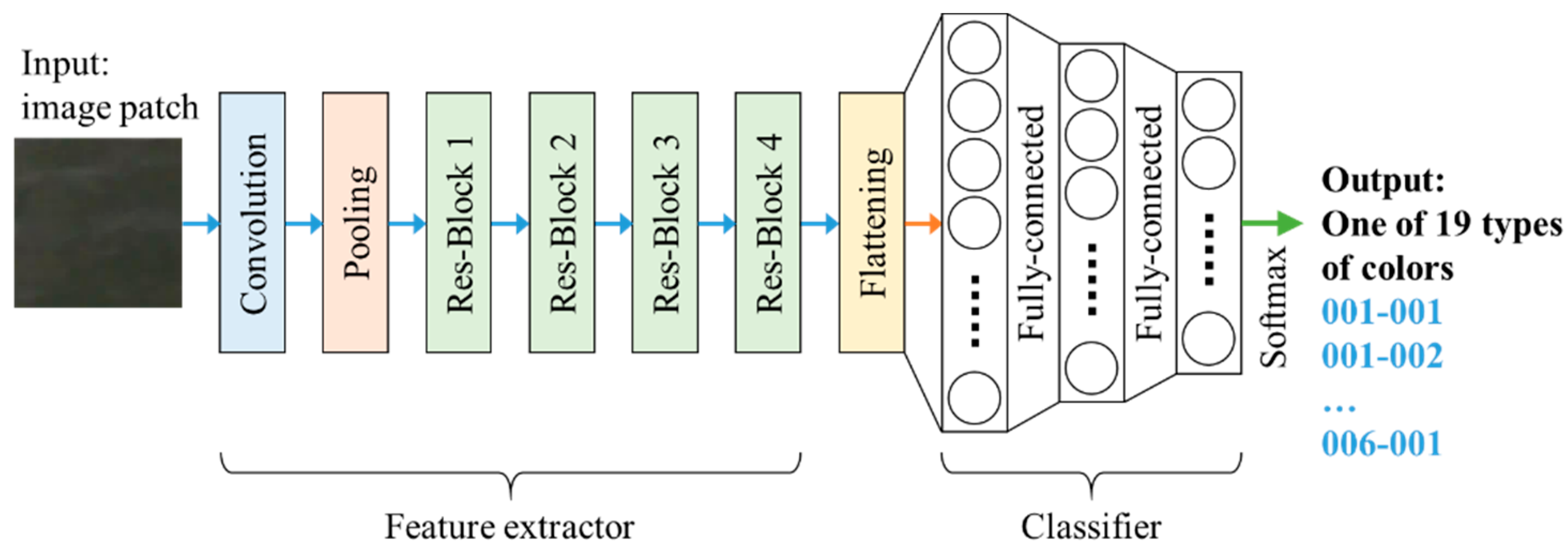 Sensors 22 07131 g011