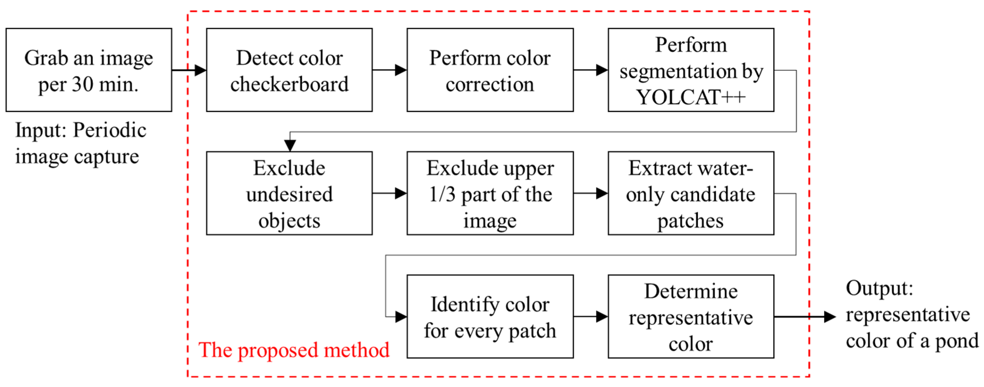 Sensors 22 07131 g017