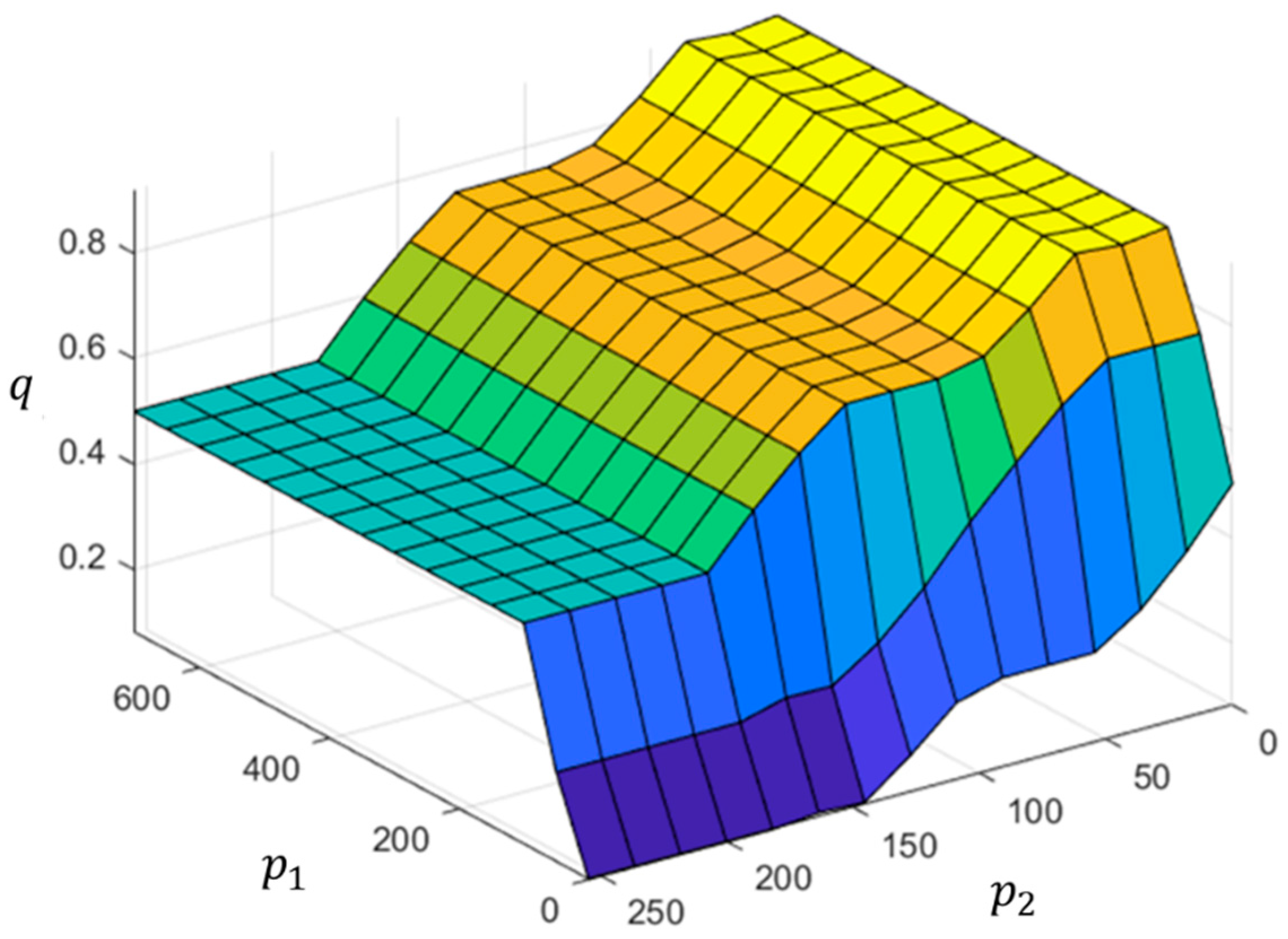Sensors 22 07131 g018
