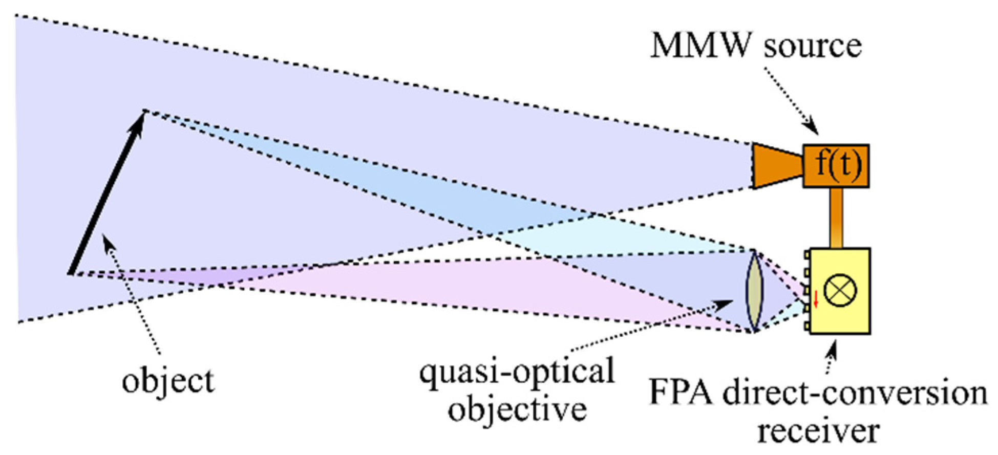 Sensors 22 07132 g001 550