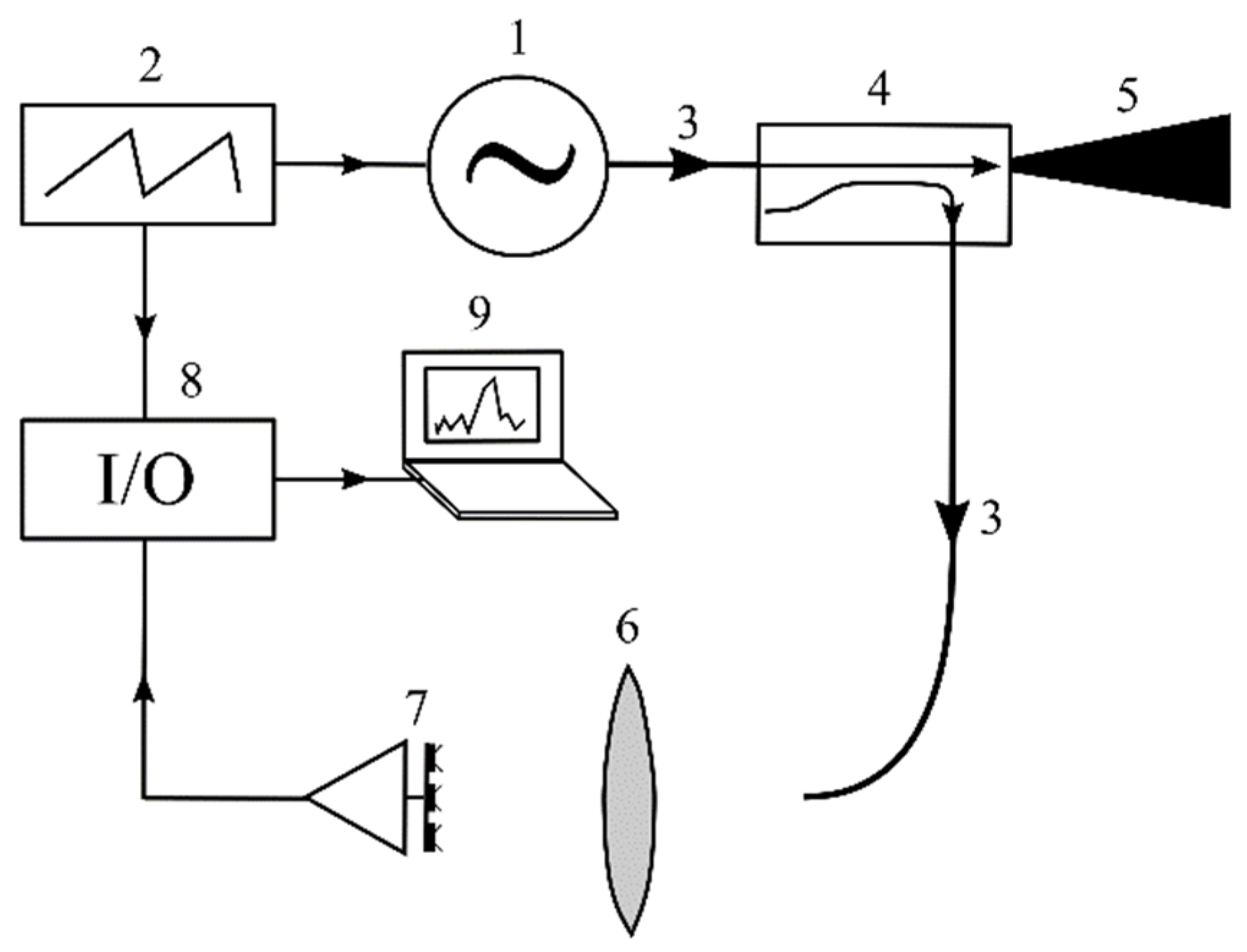 Sensors 22 07132 g002 550