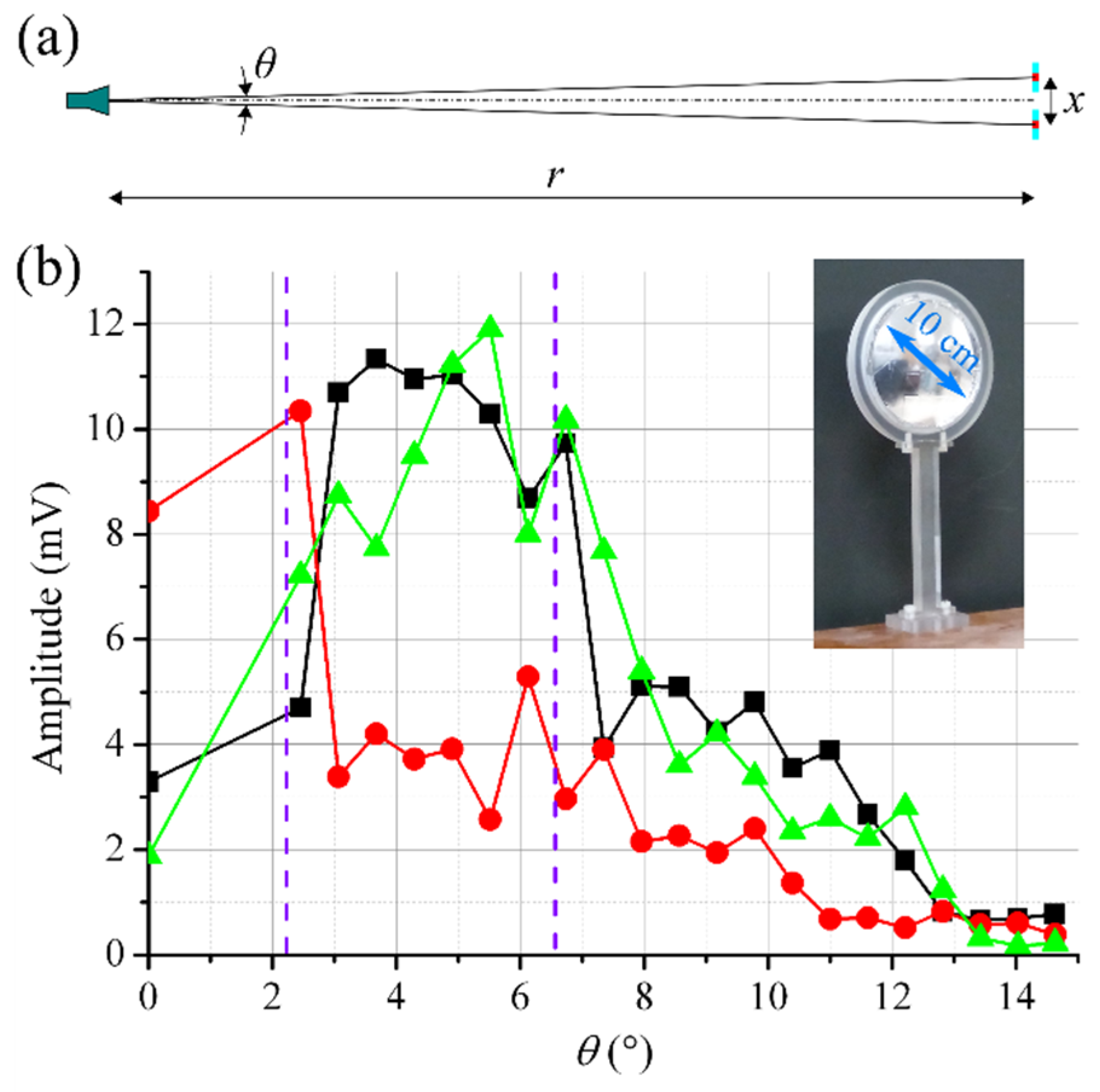 Sensors 22 07132 g004 550