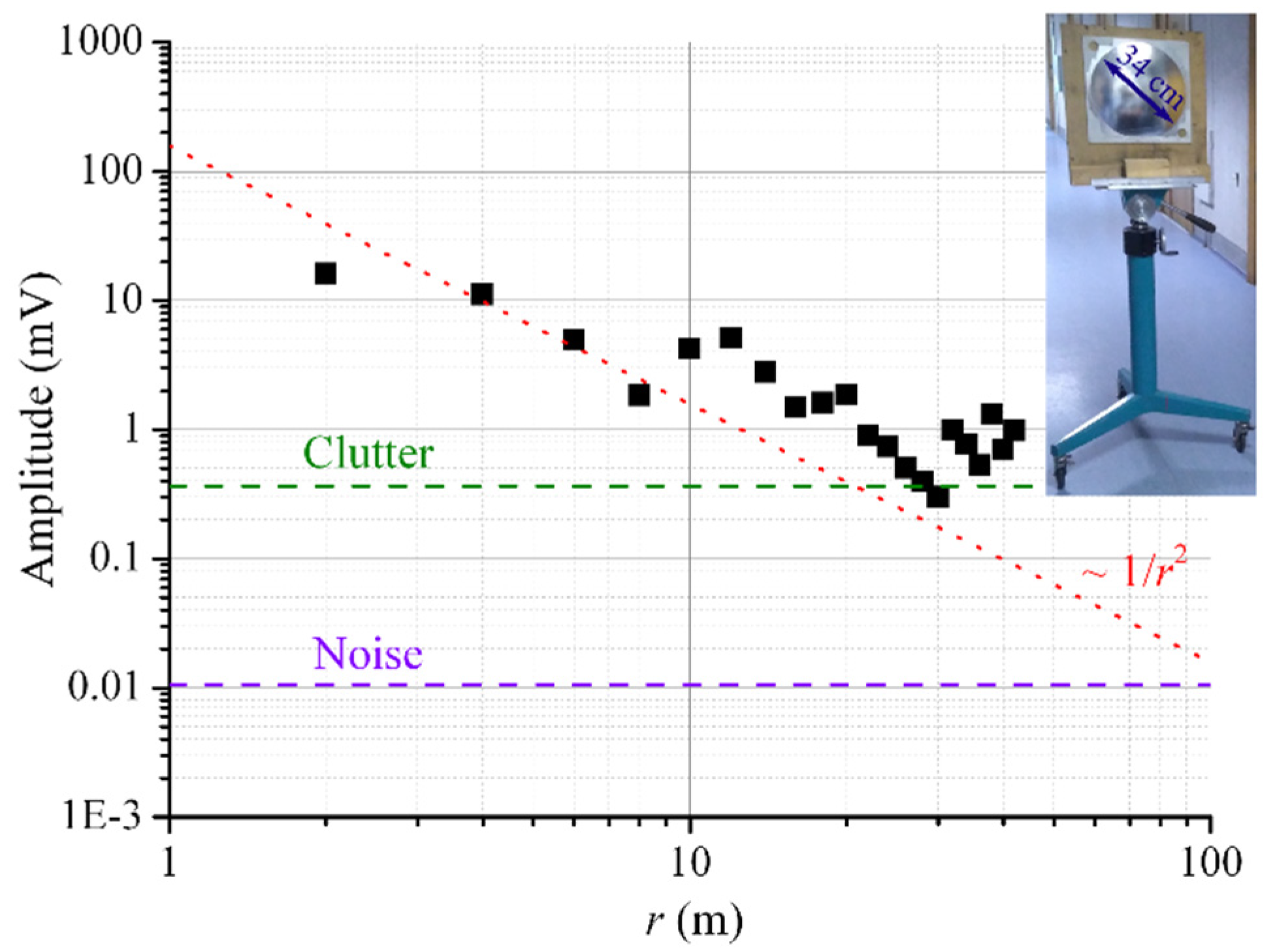 Sensors 22 07132 g005 550