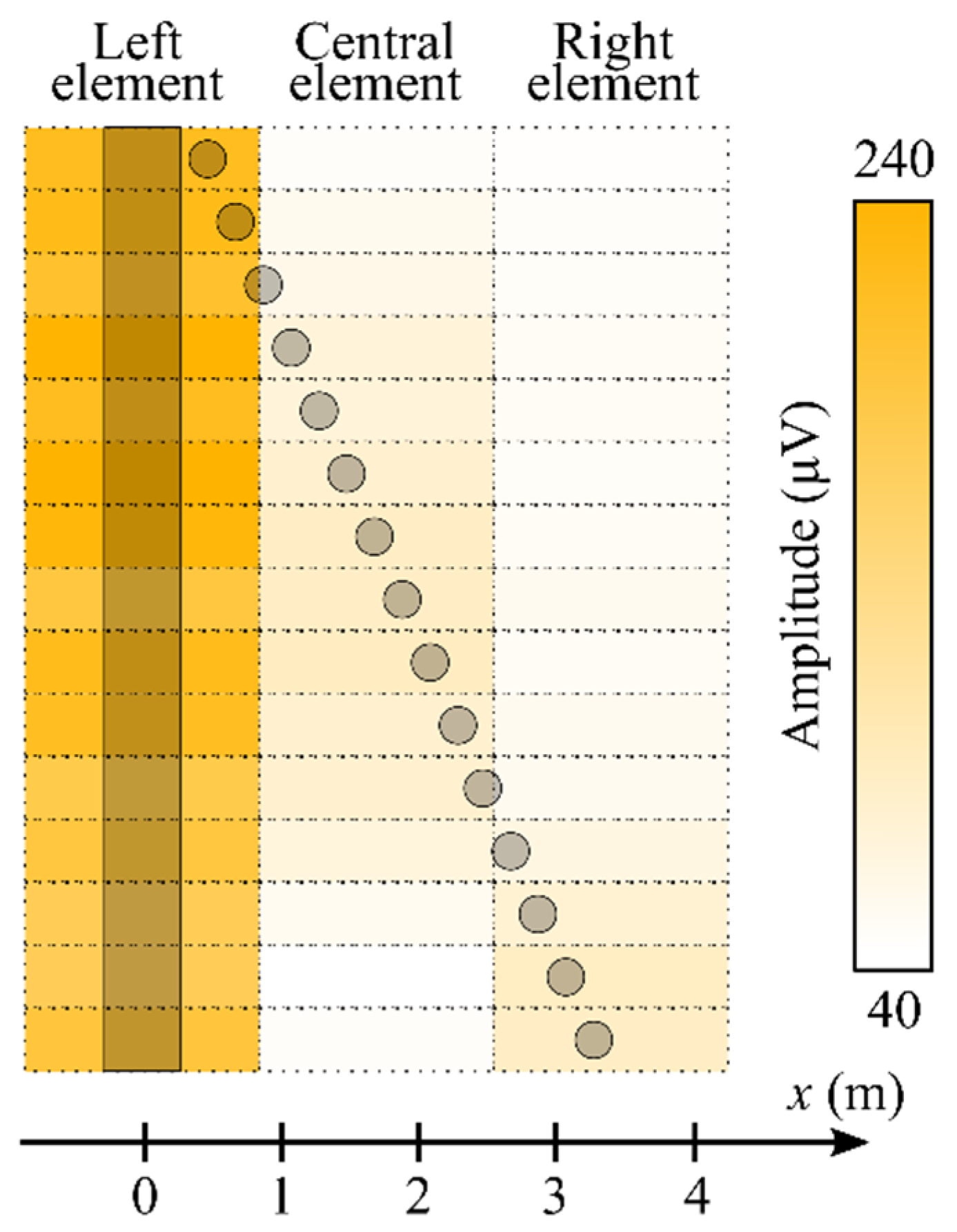 Sensors 22 07132 g007 550