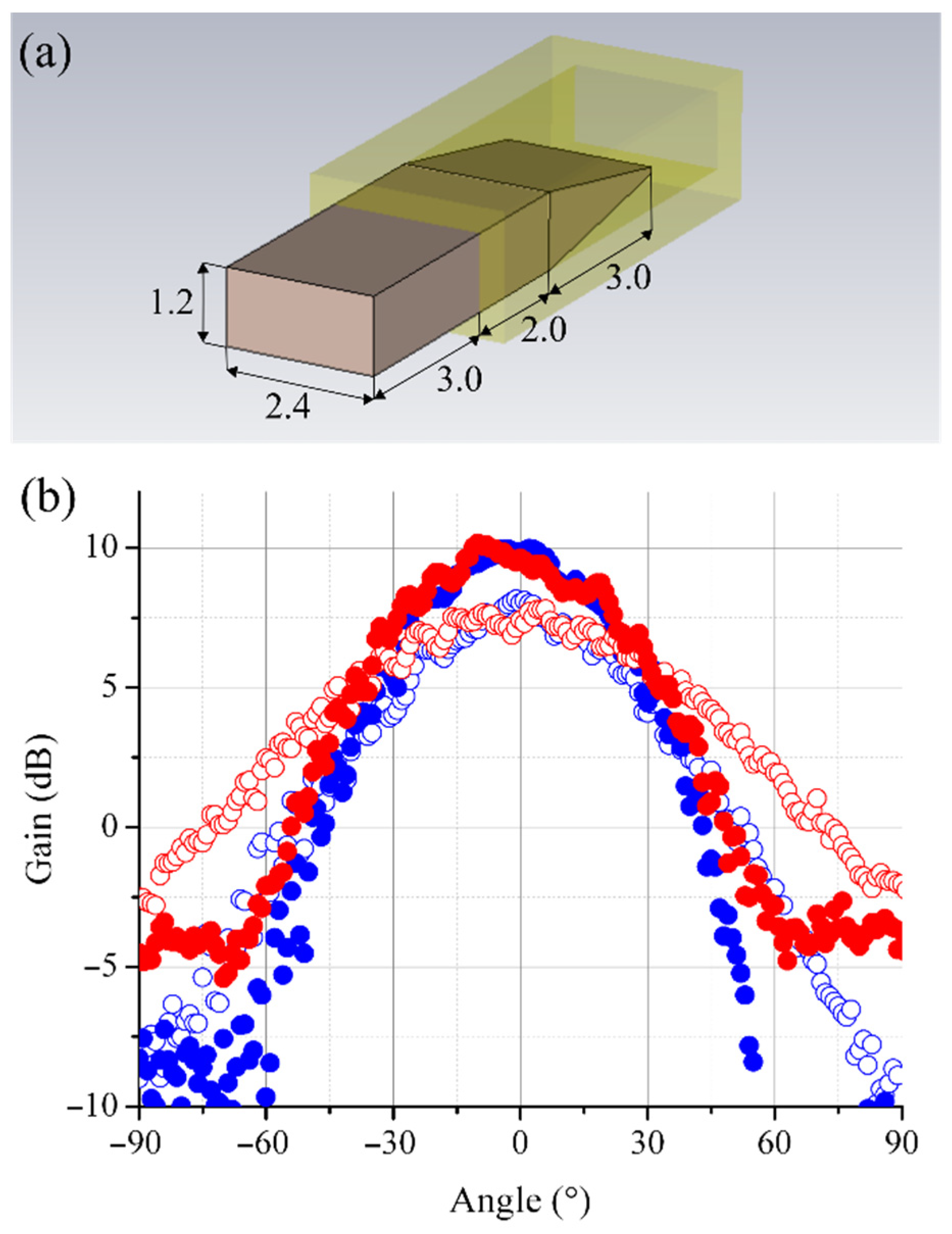 Sensors 22 07132 g010 550