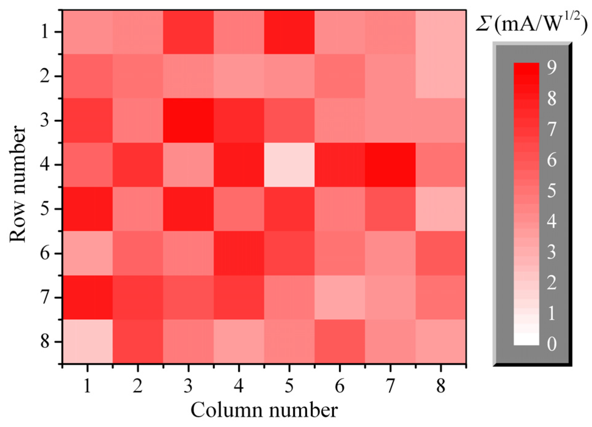 Sensors 22 07132 g012 550