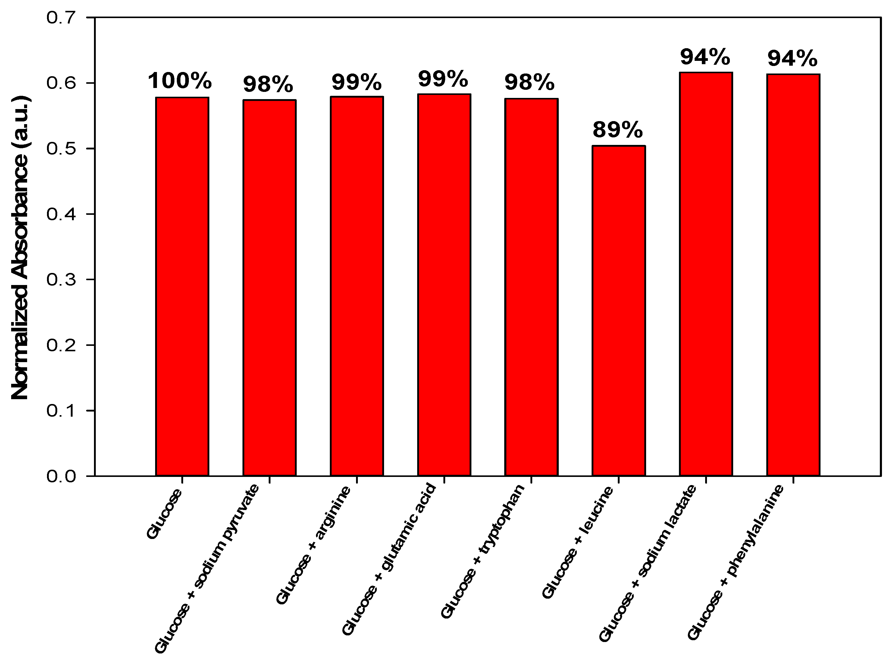 Sensors 22 07135 g005 Sensors 22 07135 g005
