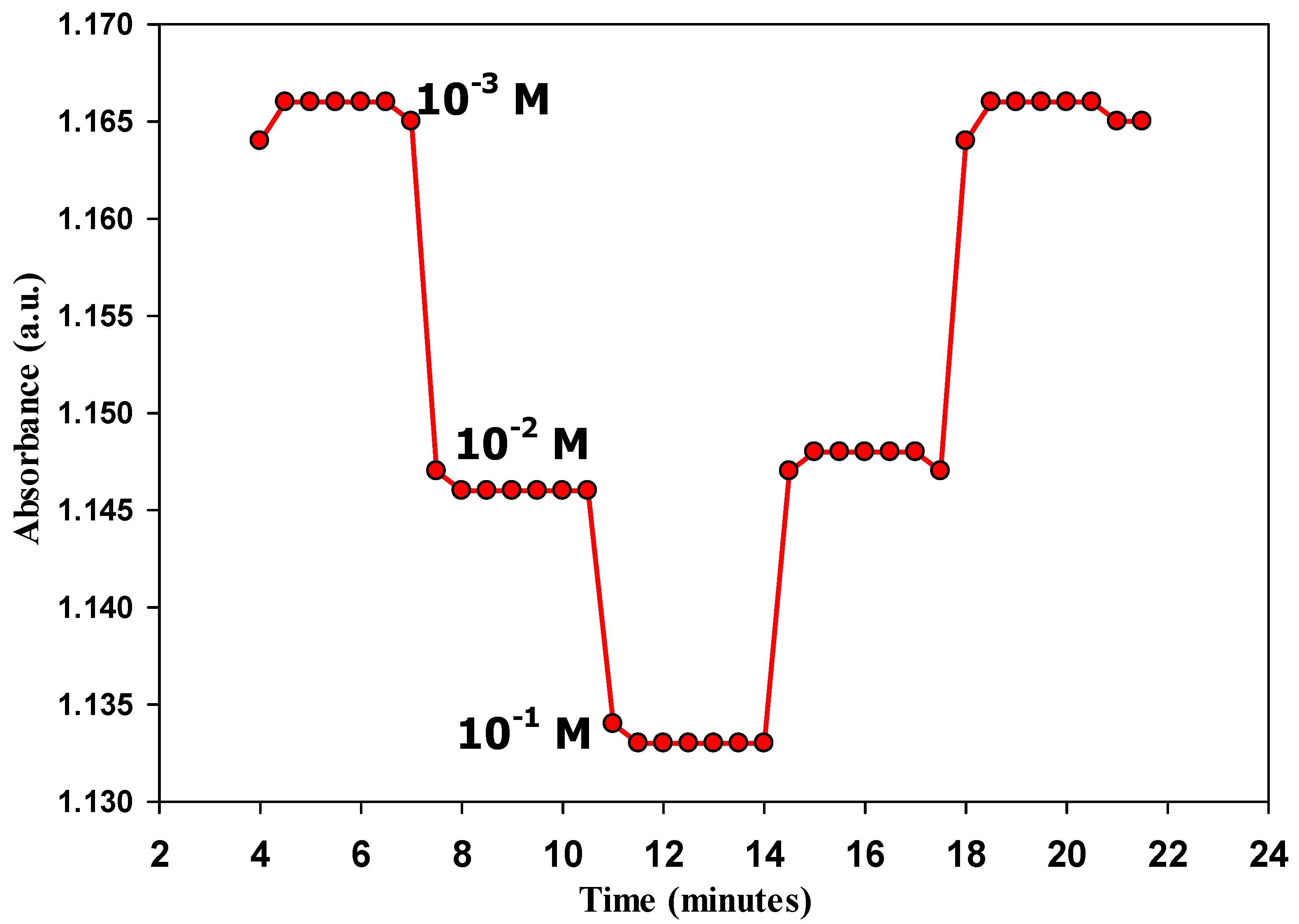 Sensors 22 07135 g006 Sensors 22 07135 g006