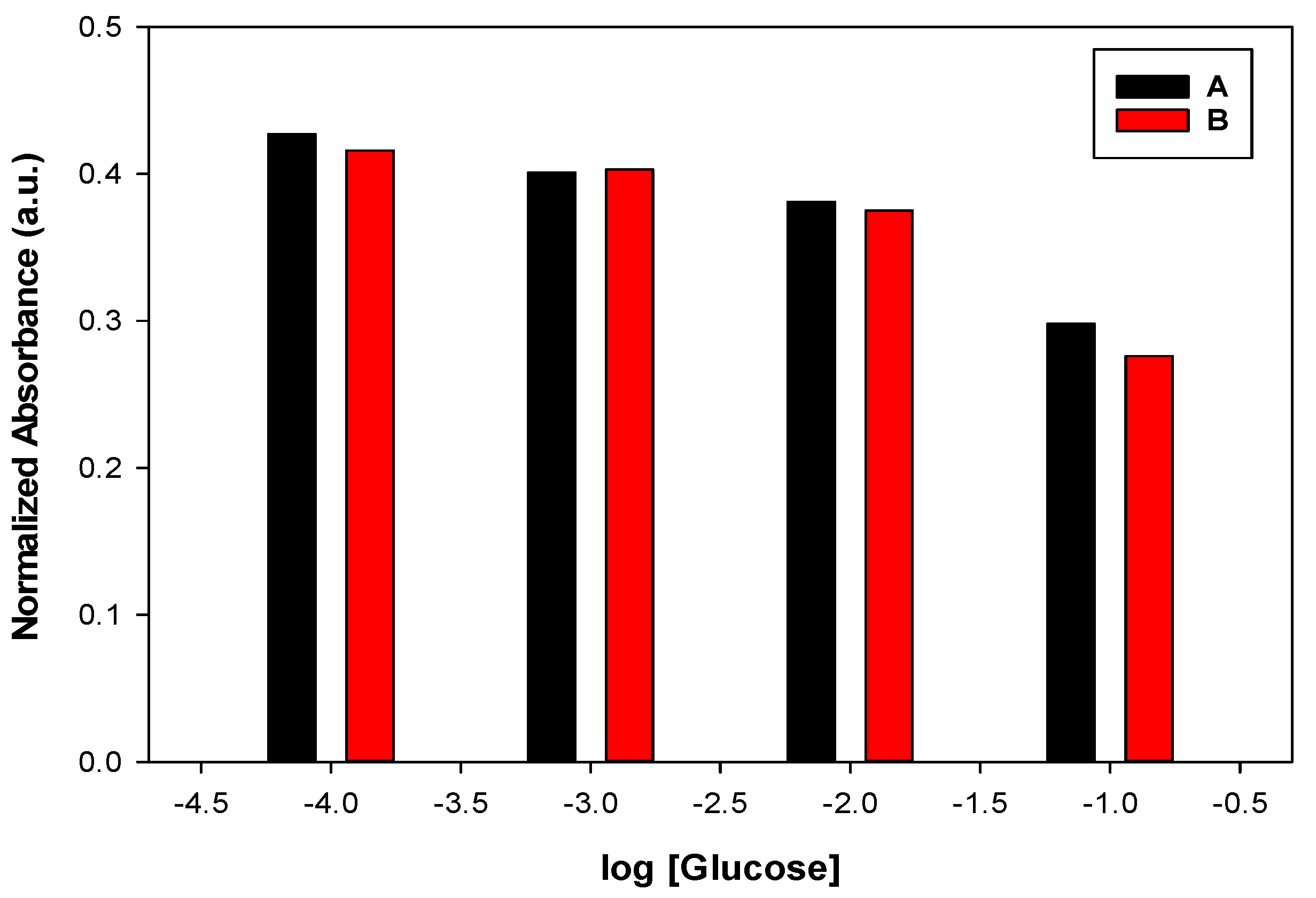 Sensors 22 07135 g007 Sensors 22 07135 g007