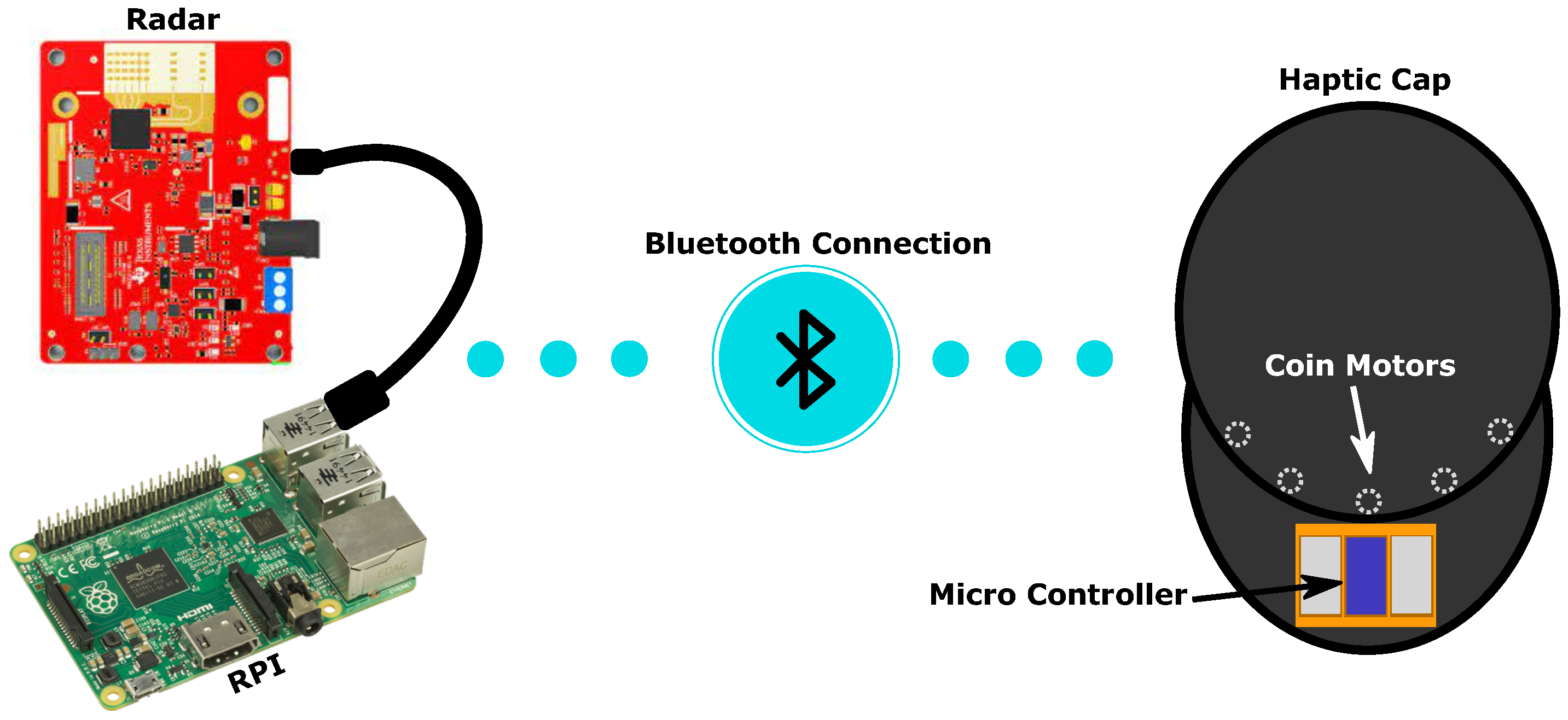 Sensors 22 07136 g001 550