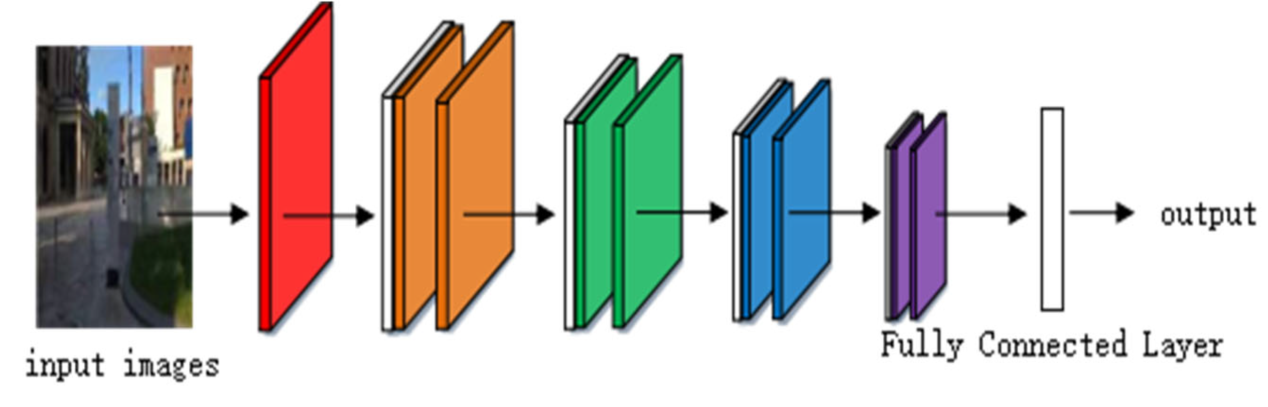 Sensors 22 07137 g002
