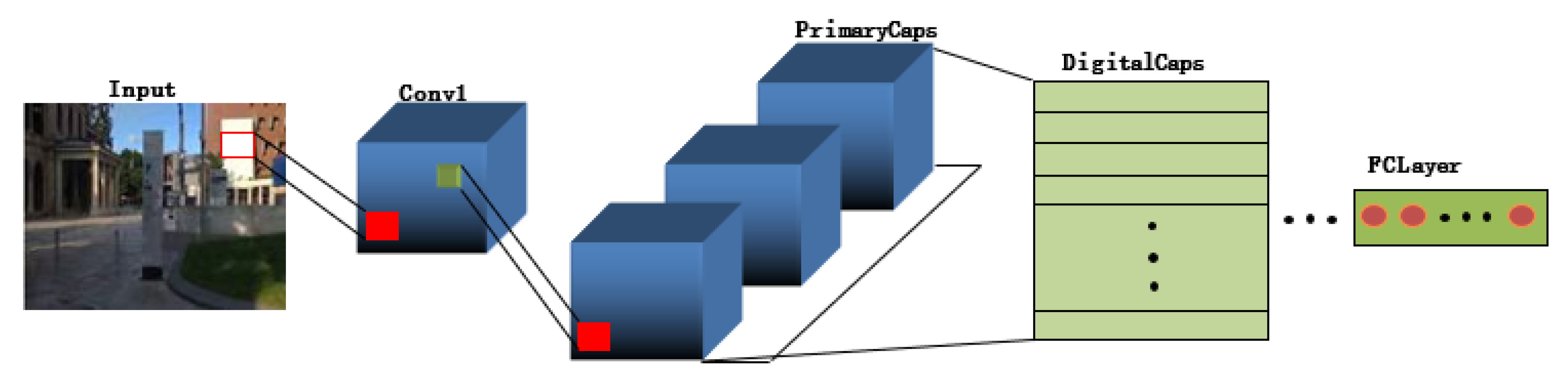 Sensors 22 07137 g006