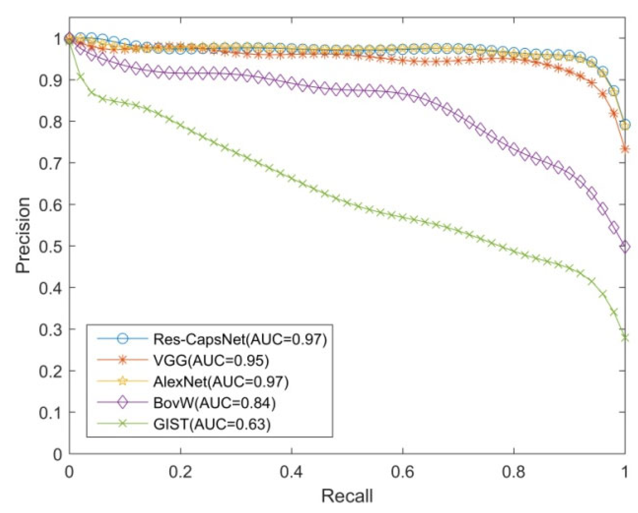 Sensors 22 07137 g009