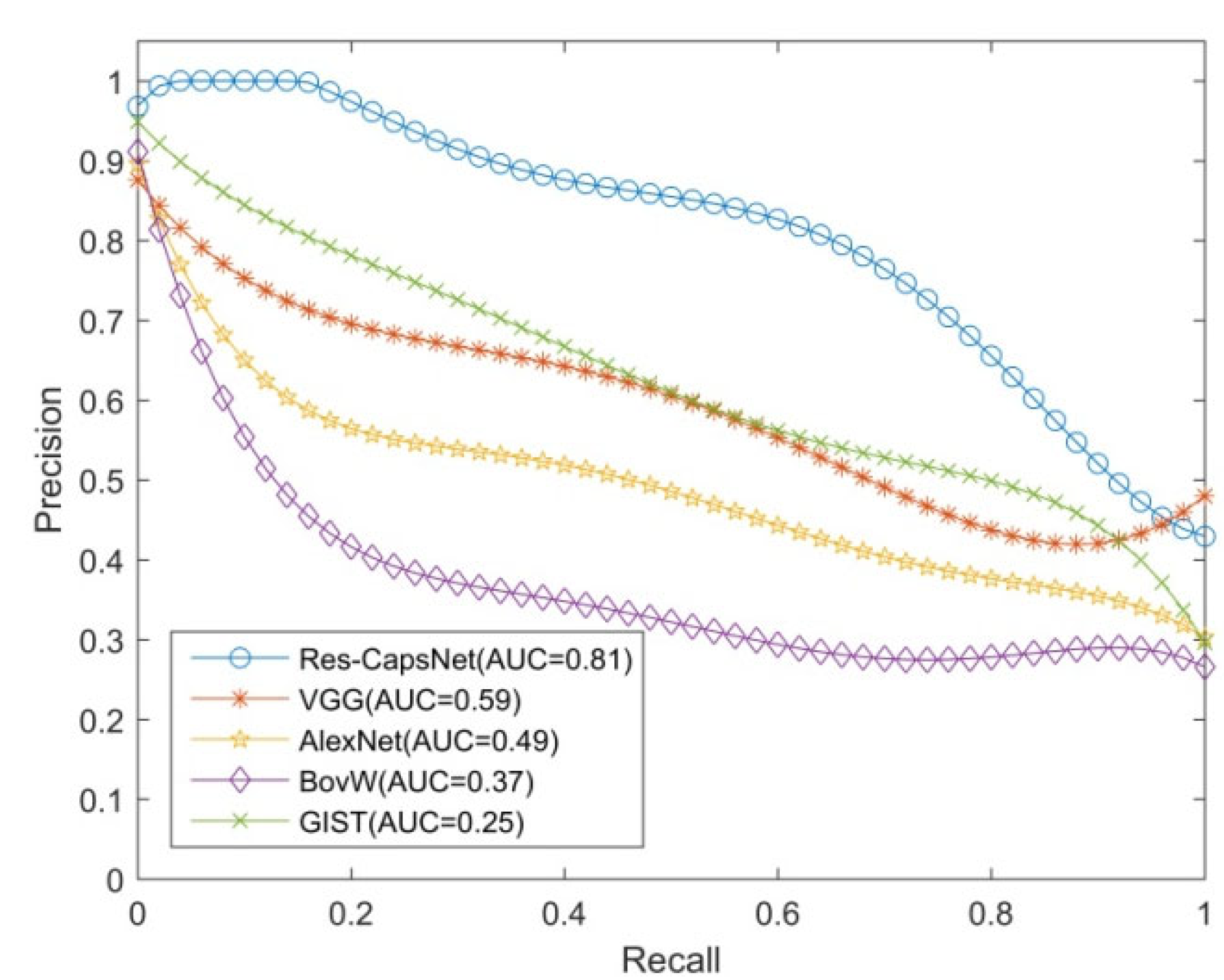 Sensors 22 07137 g010