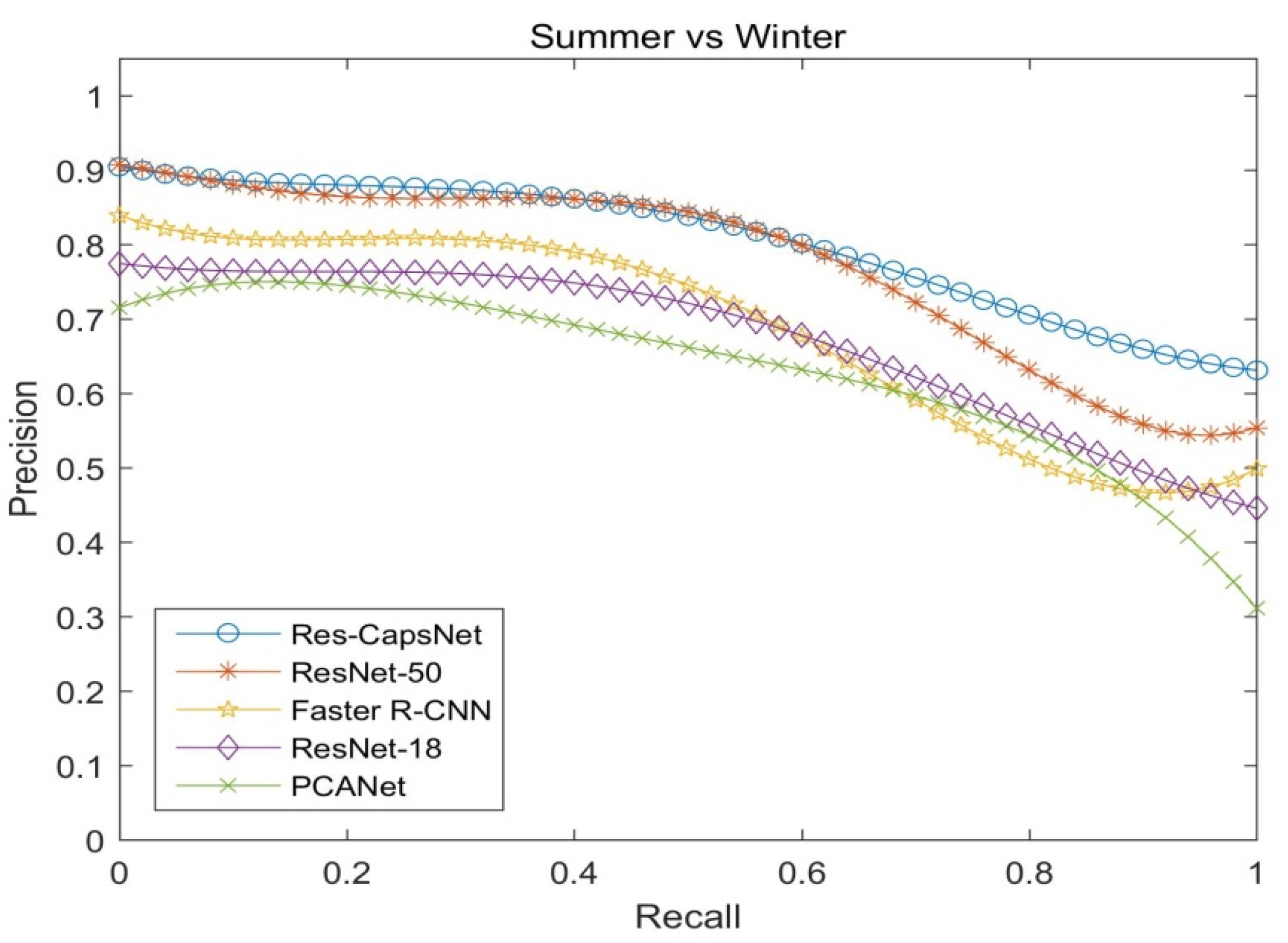 Sensors 22 07137 g014