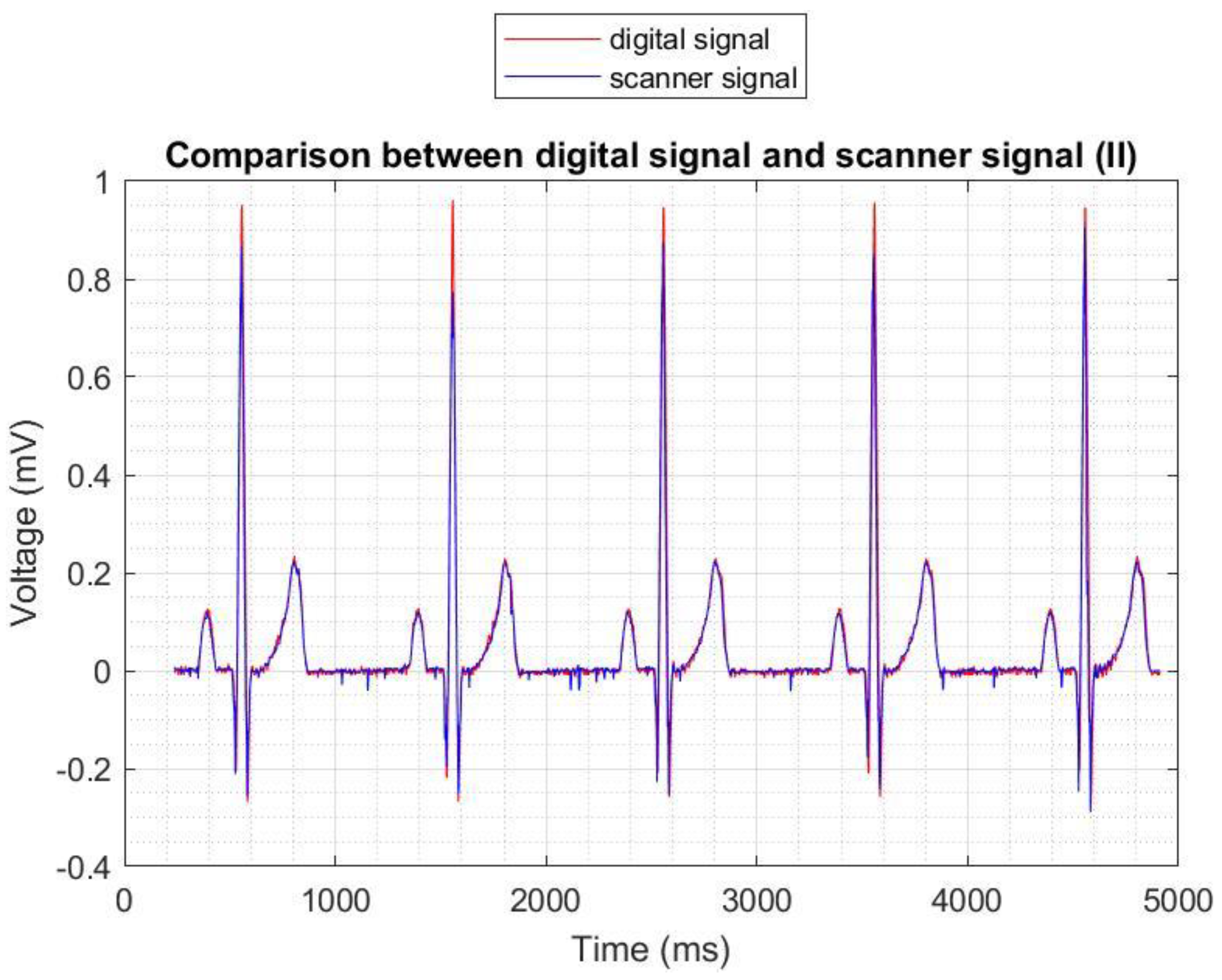 Sensors 22 07138 g015