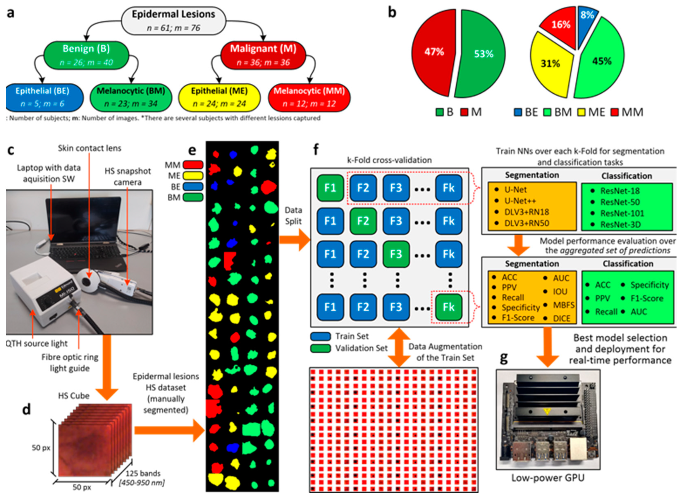 Sensors 22 07139 g001