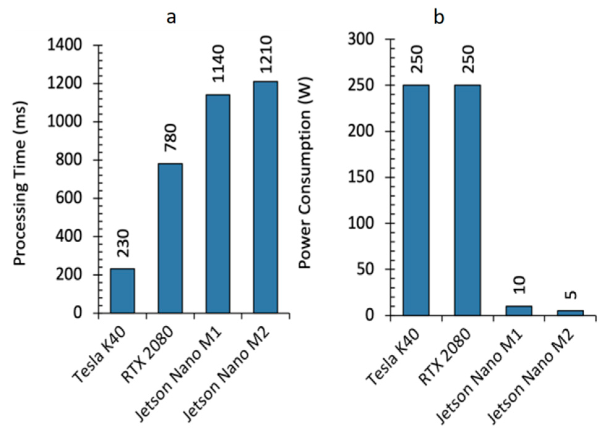 Sensors 22 07139 g005