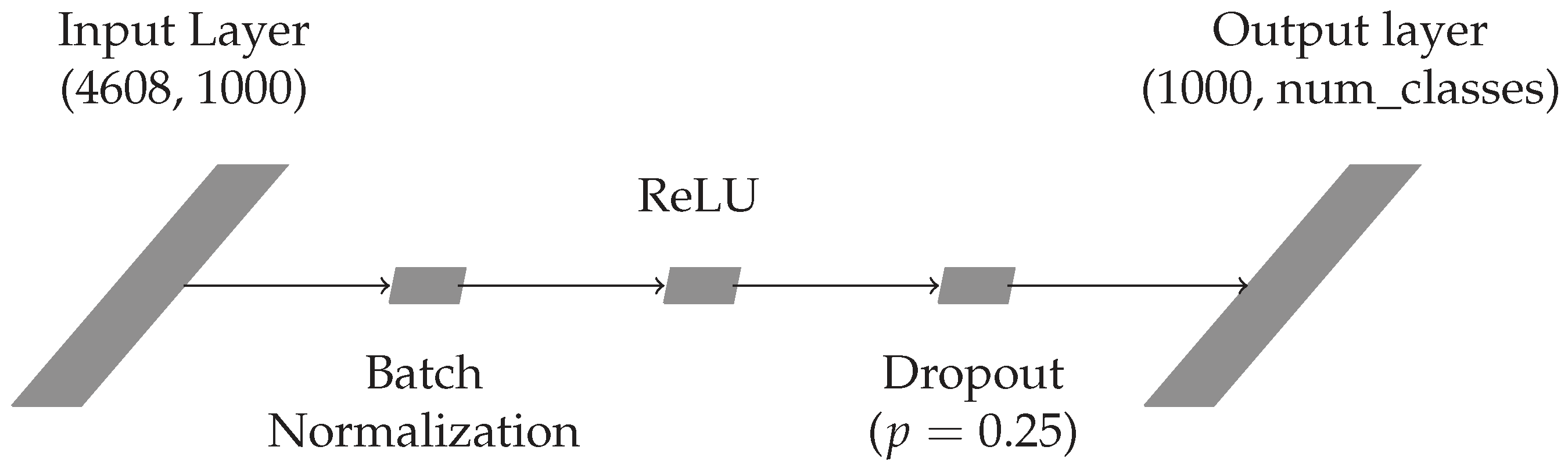 Sensors 22 07140 g003