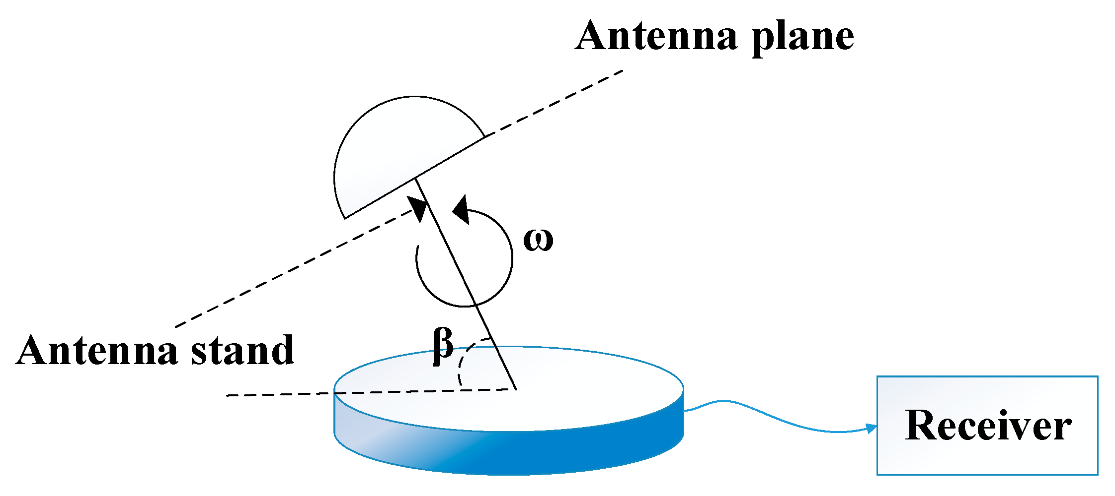Sensors 22 07141 g001