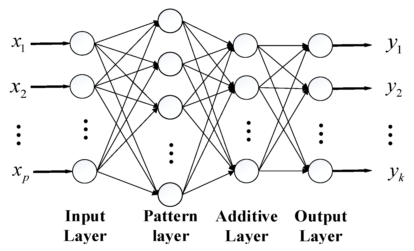 Sensors 22 07141 g003