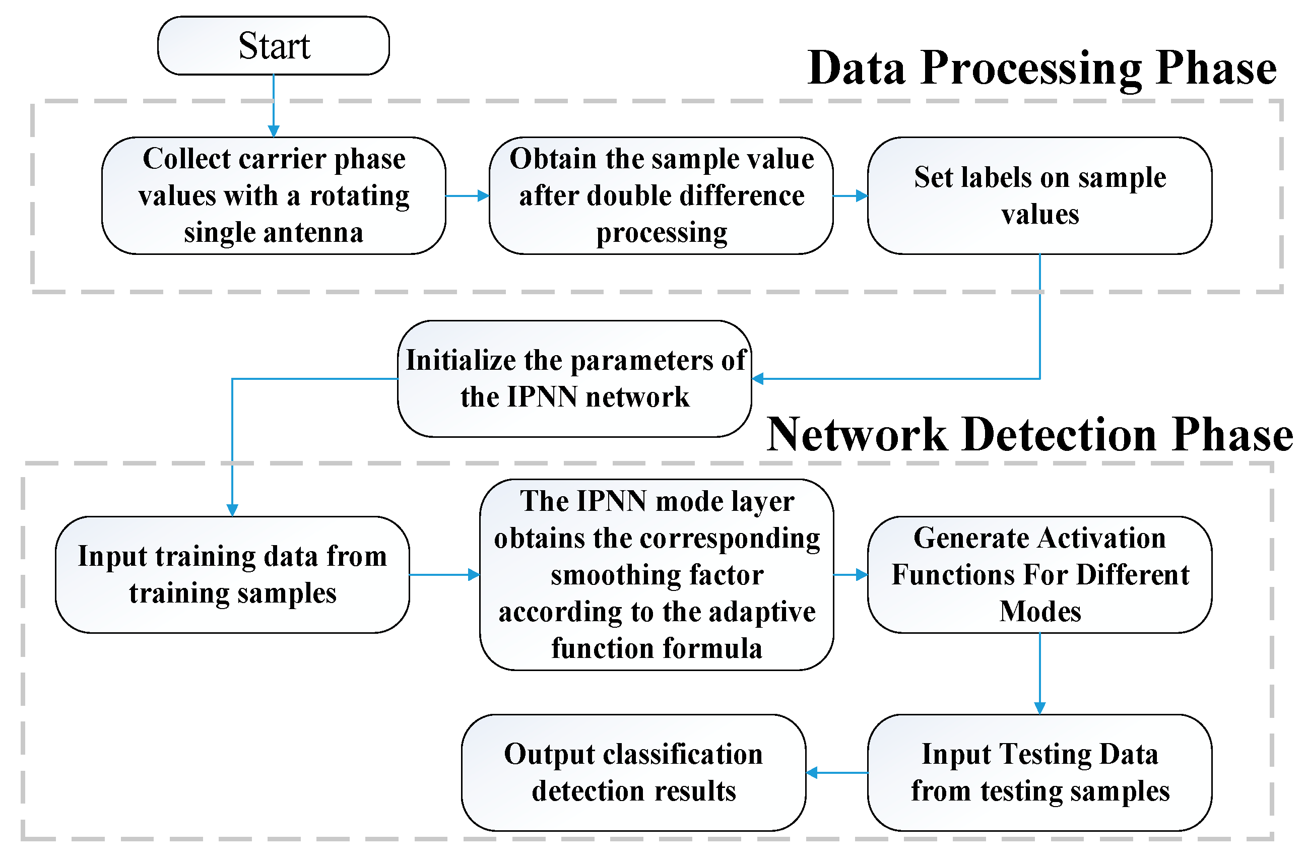 Sensors 22 07141 g004