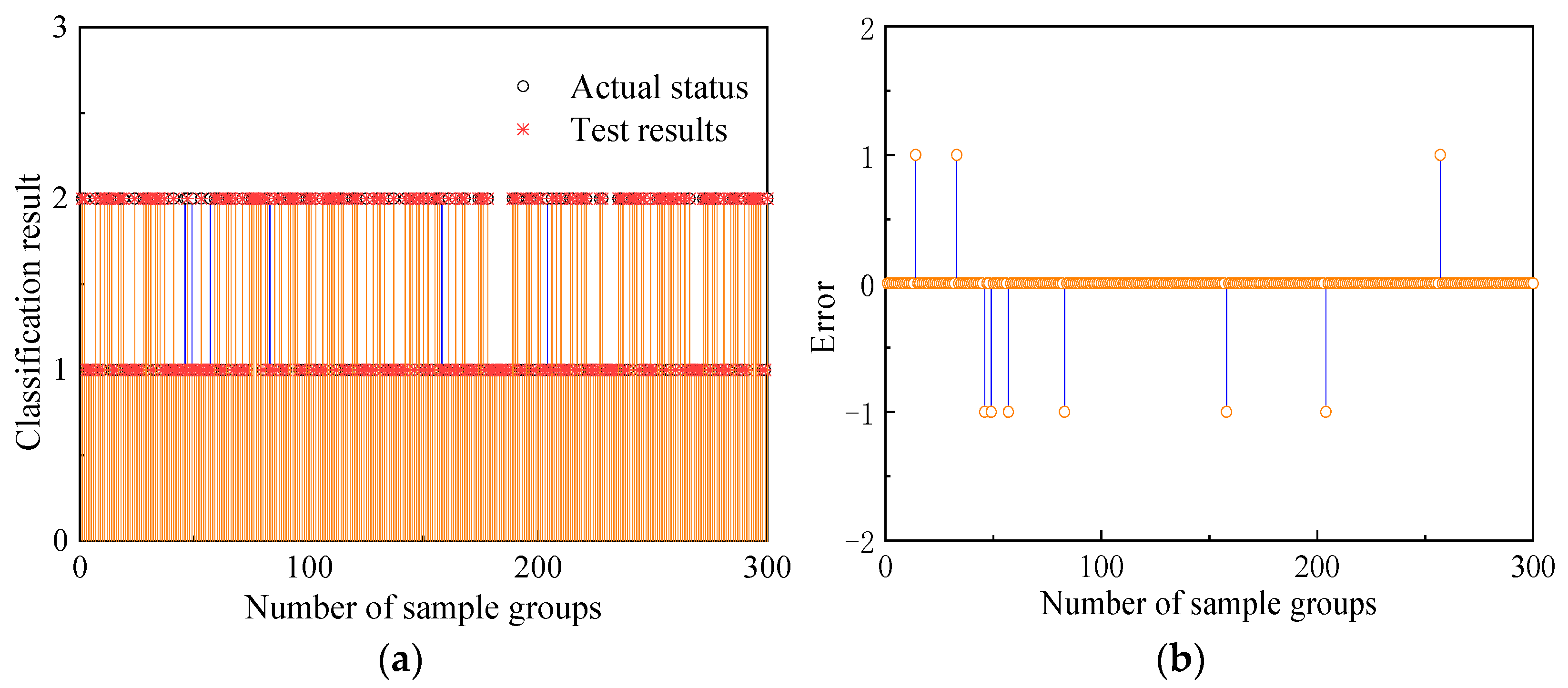 Sensors 22 07141 g007