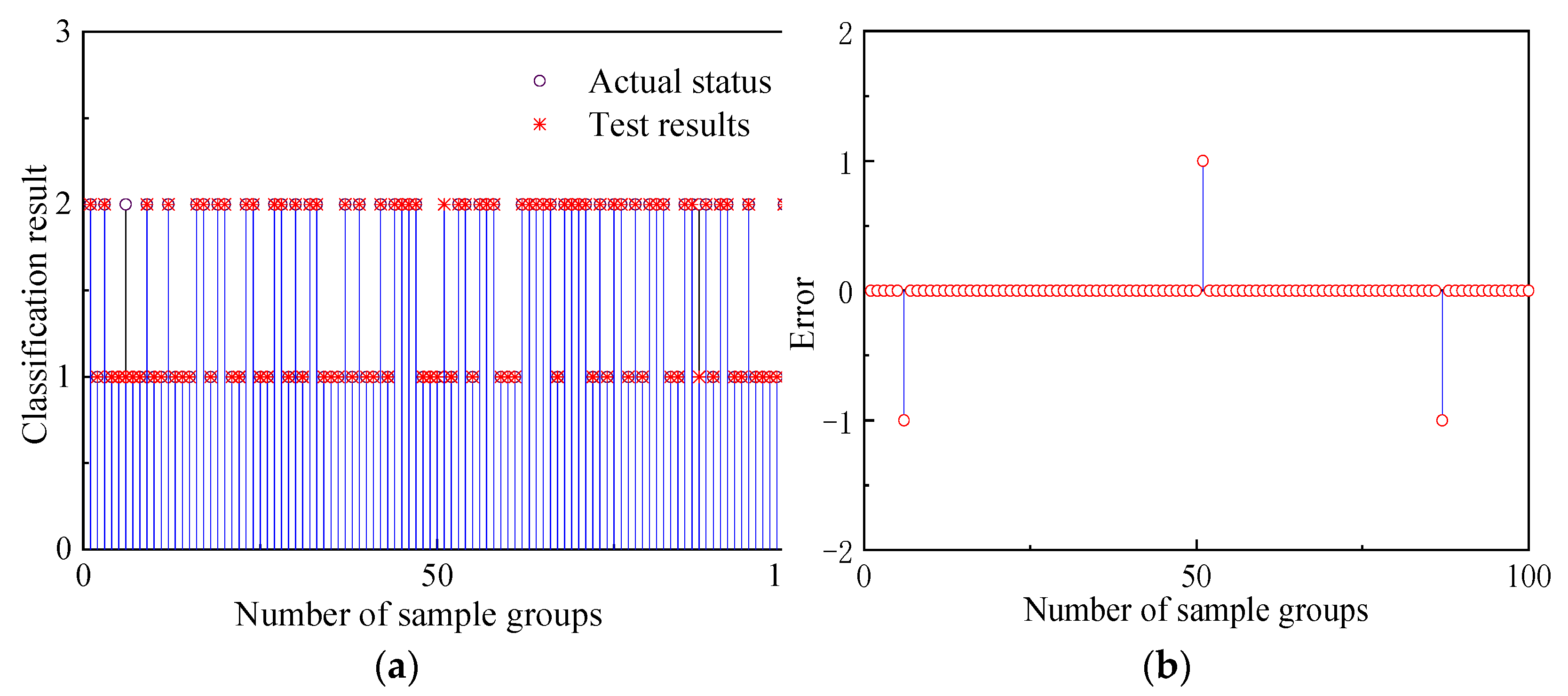 Sensors 22 07141 g008