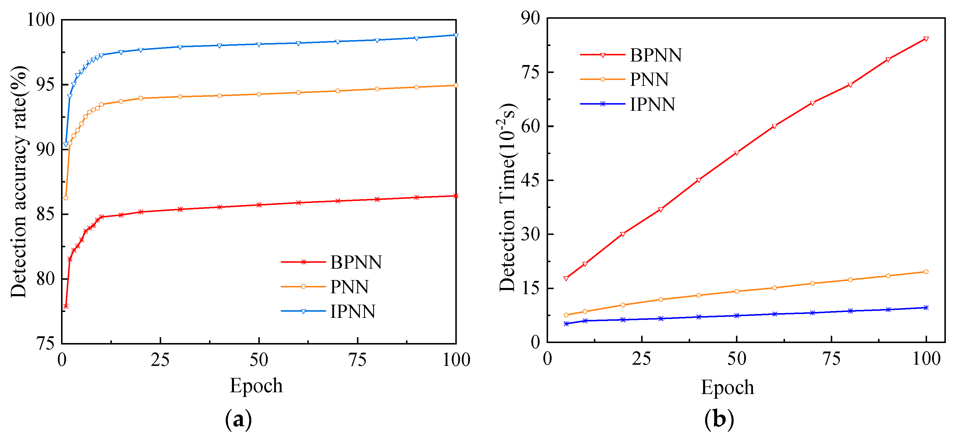 Sensors 22 07141 g009