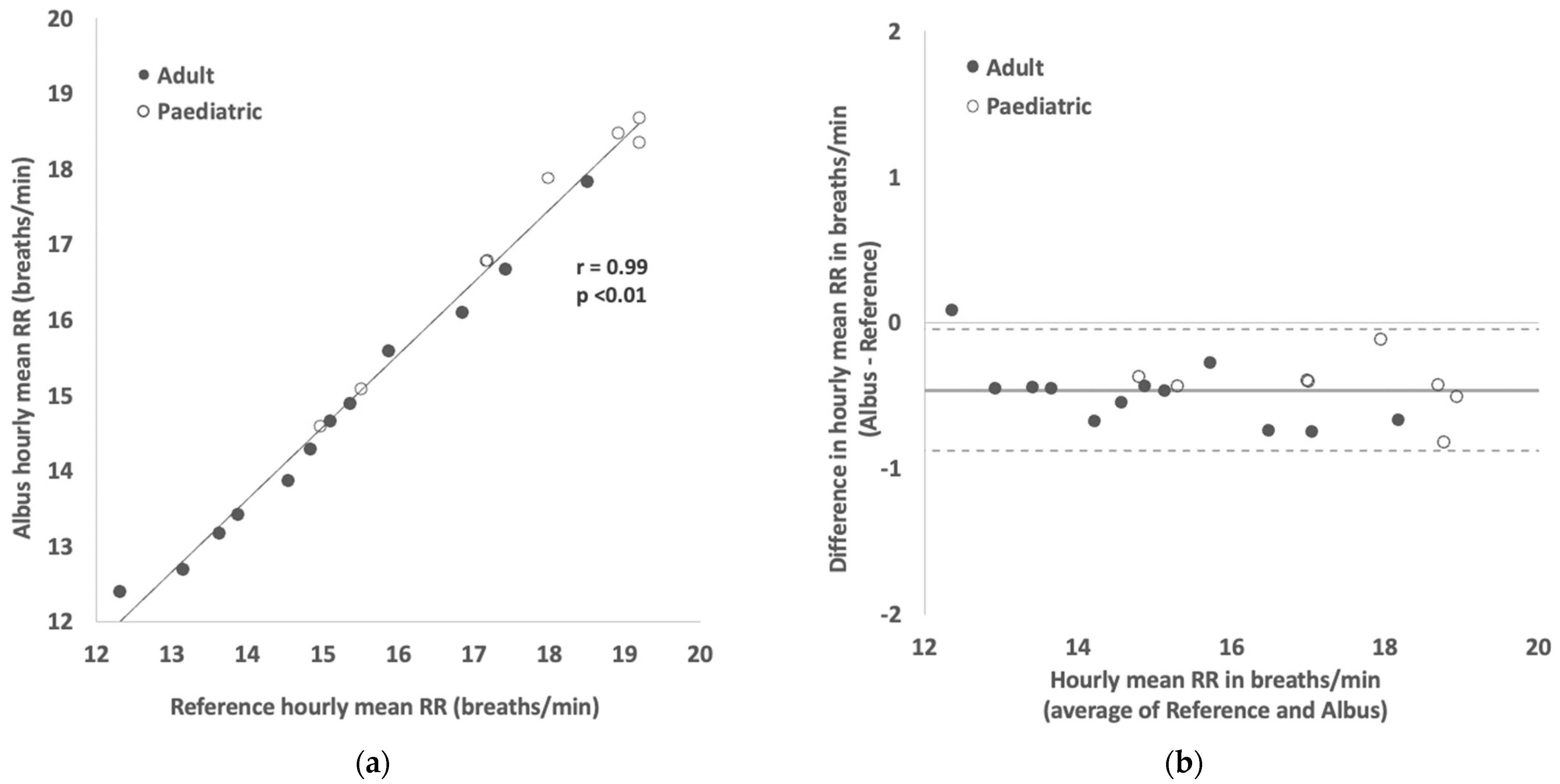 Sensors 22 07142 g003 Sensors 22 07142 g003
