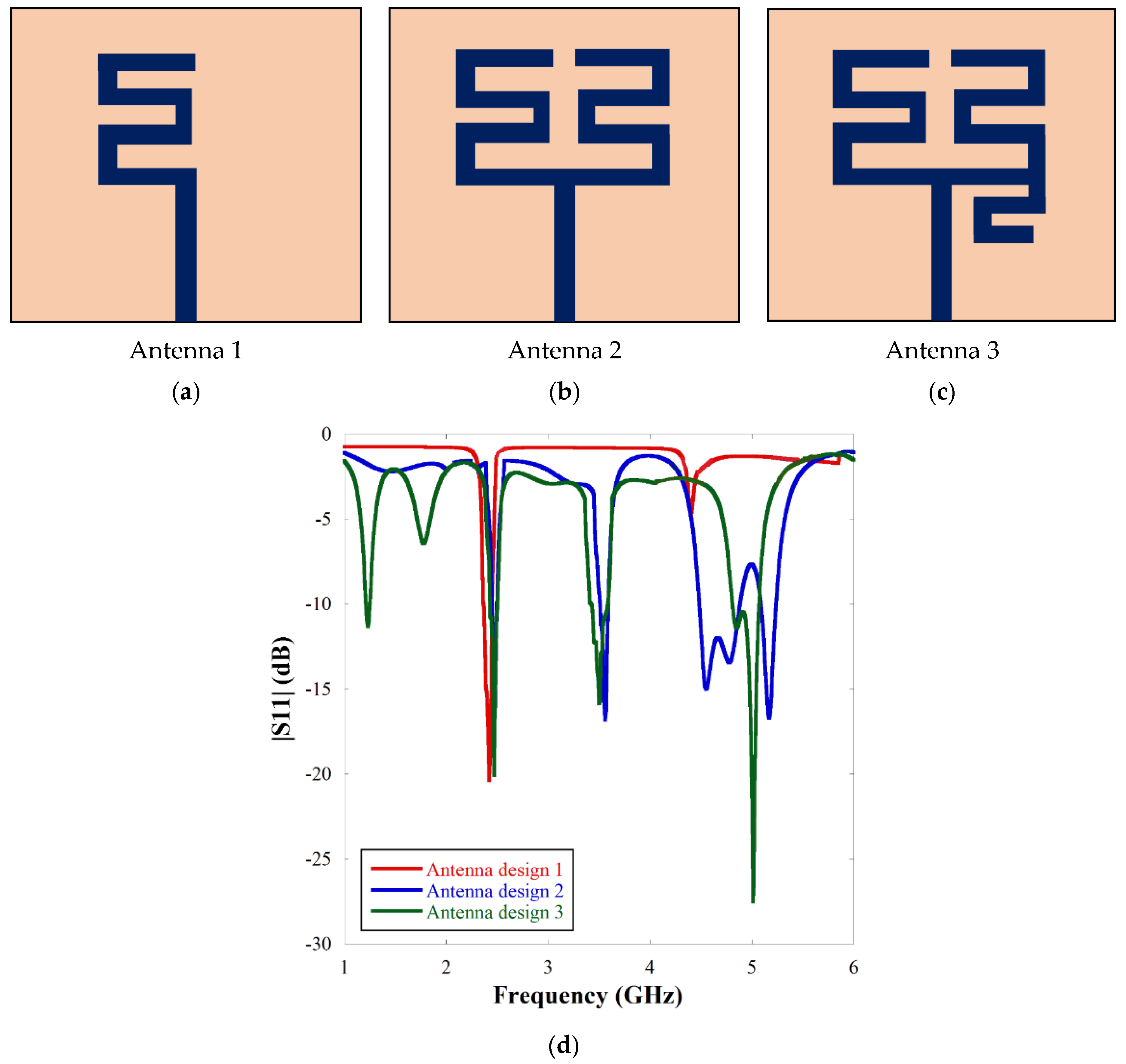 Sensors 22 07143 g001 Sensors 22 07143 g001