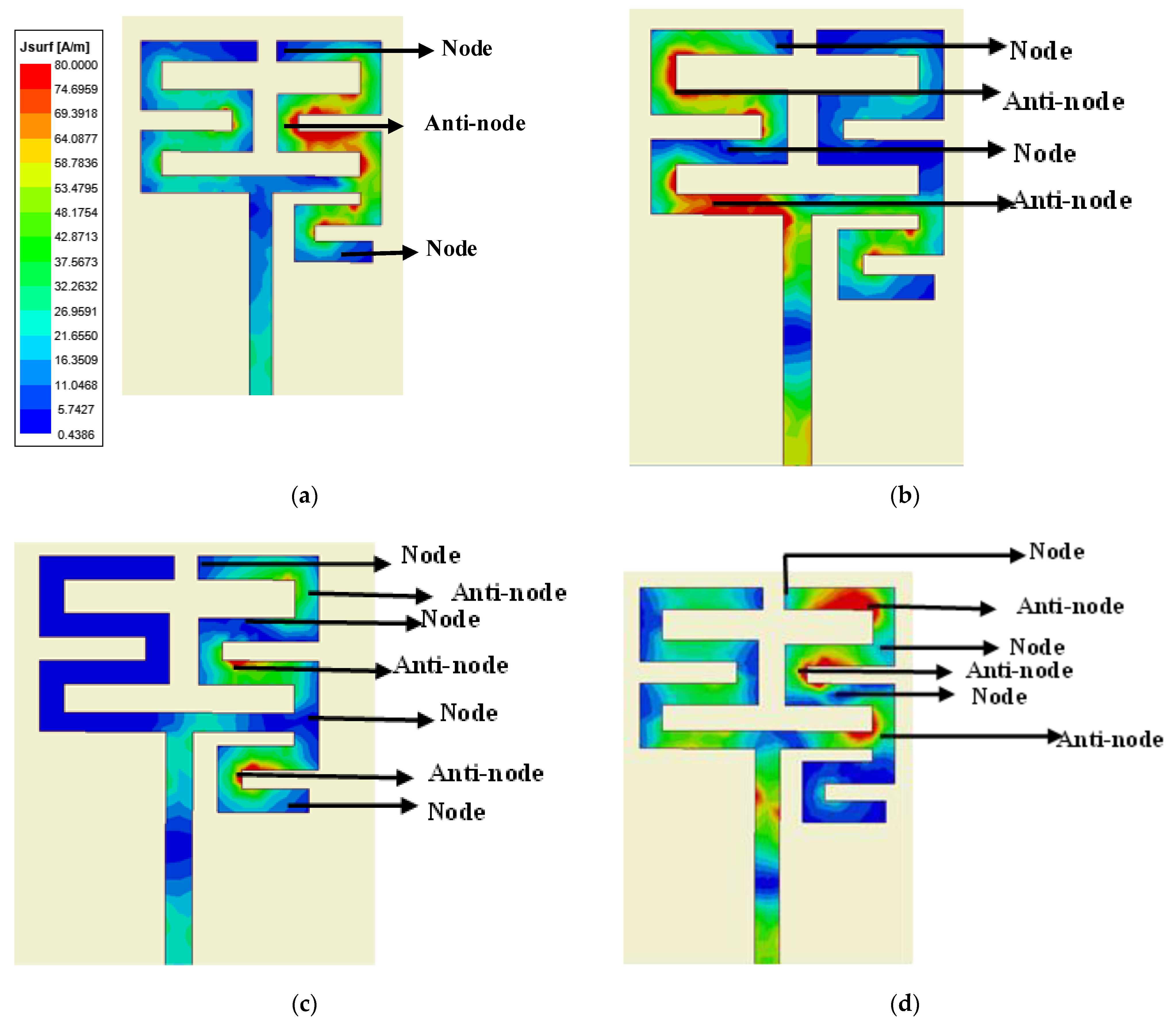 Sensors 22 07143 g003 Sensors 22 07143 g003