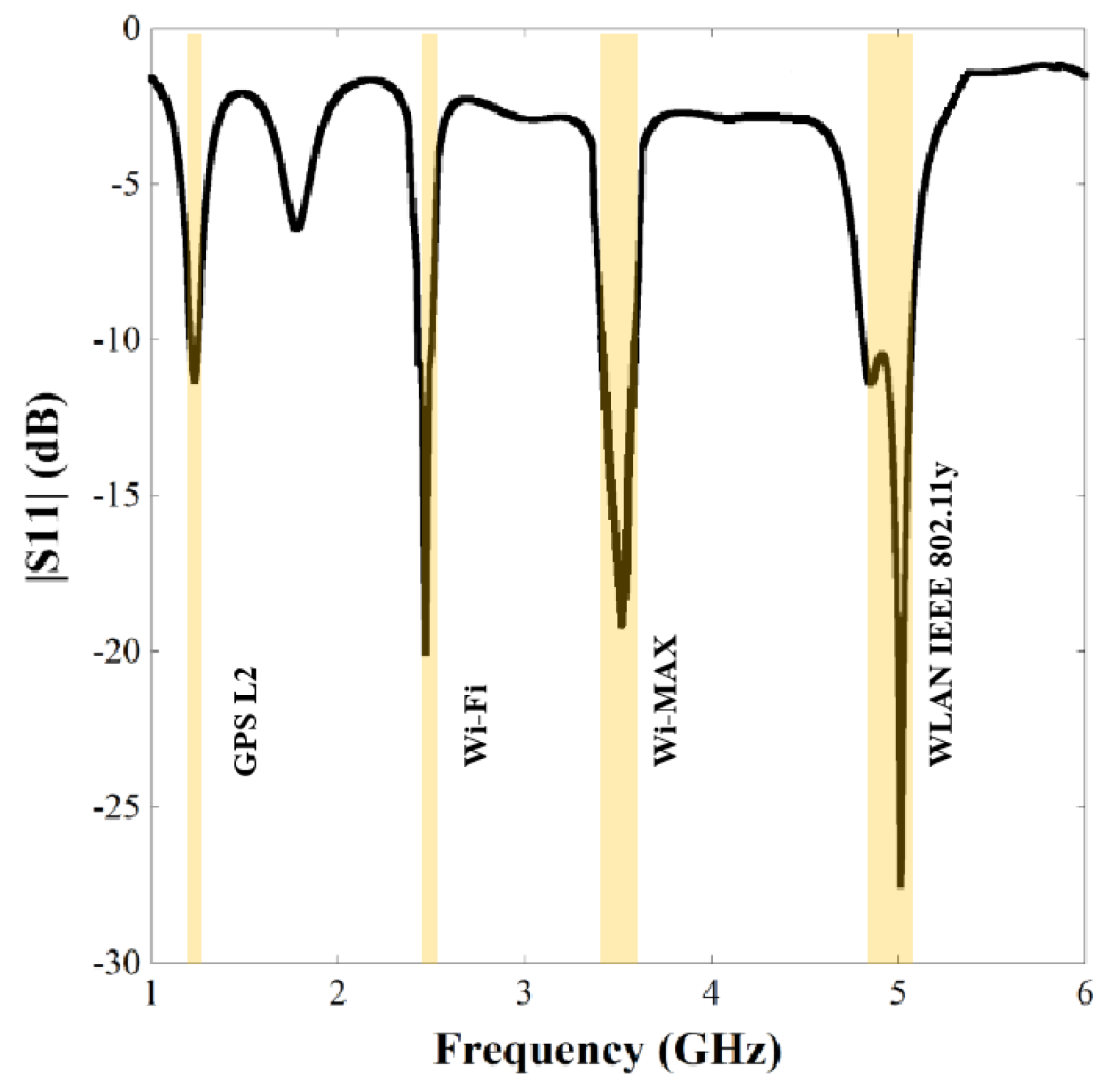 Sensors 22 07143 g006 Sensors 22 07143 g006