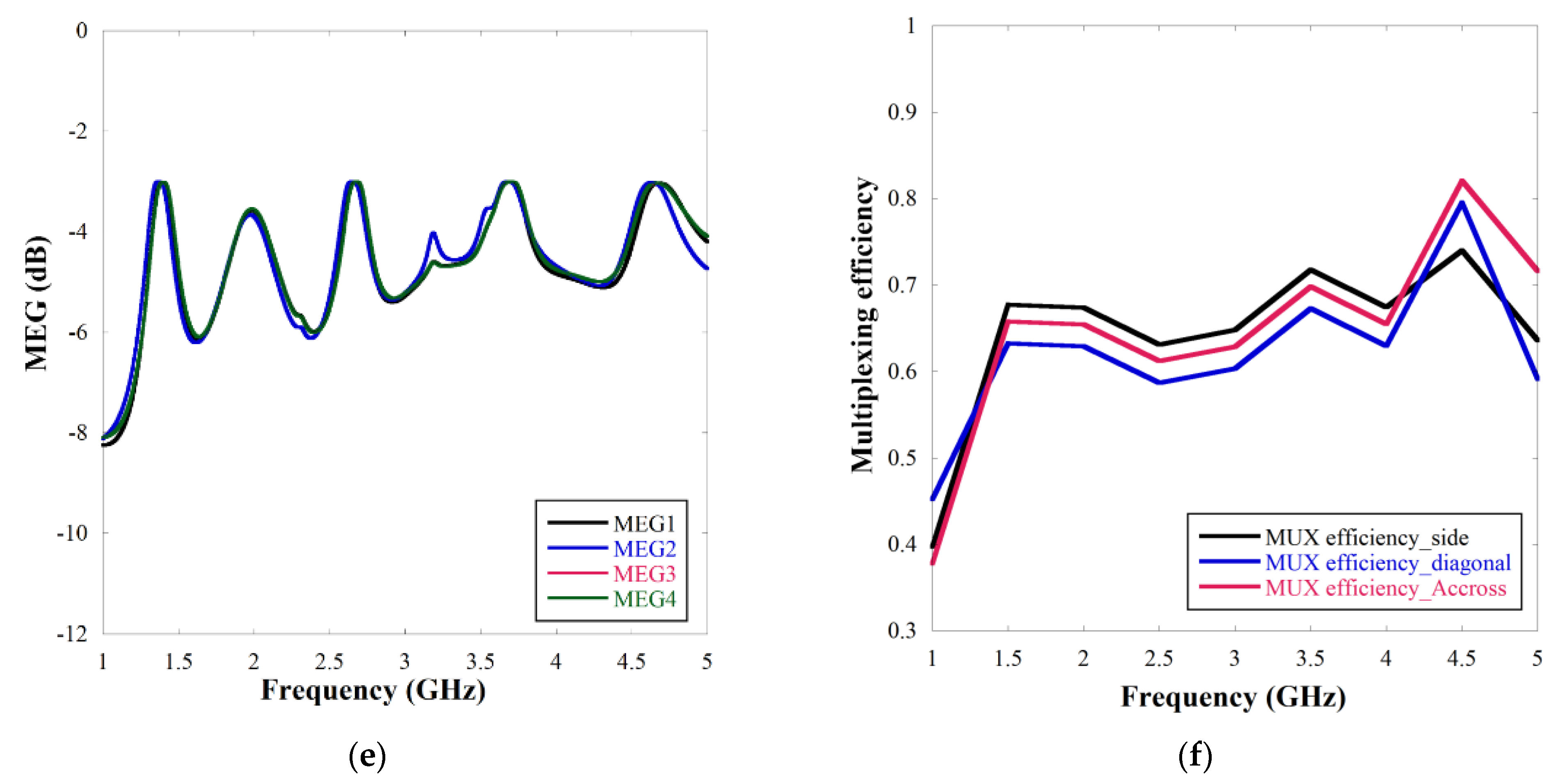Sensors 22 07143 g009b Sensors 22 07143 g009b