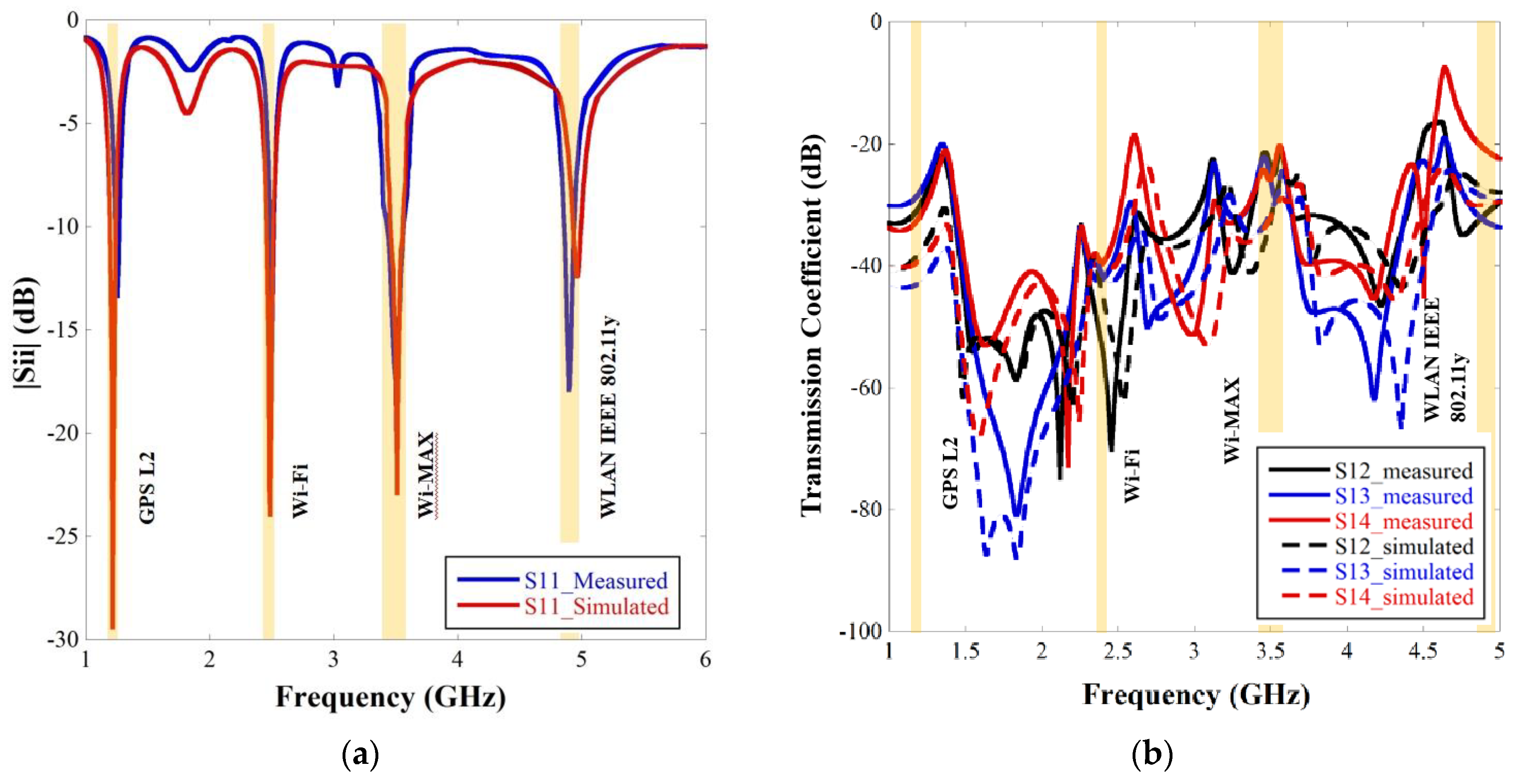 Sensors 22 07143 g011 Sensors 22 07143 g011