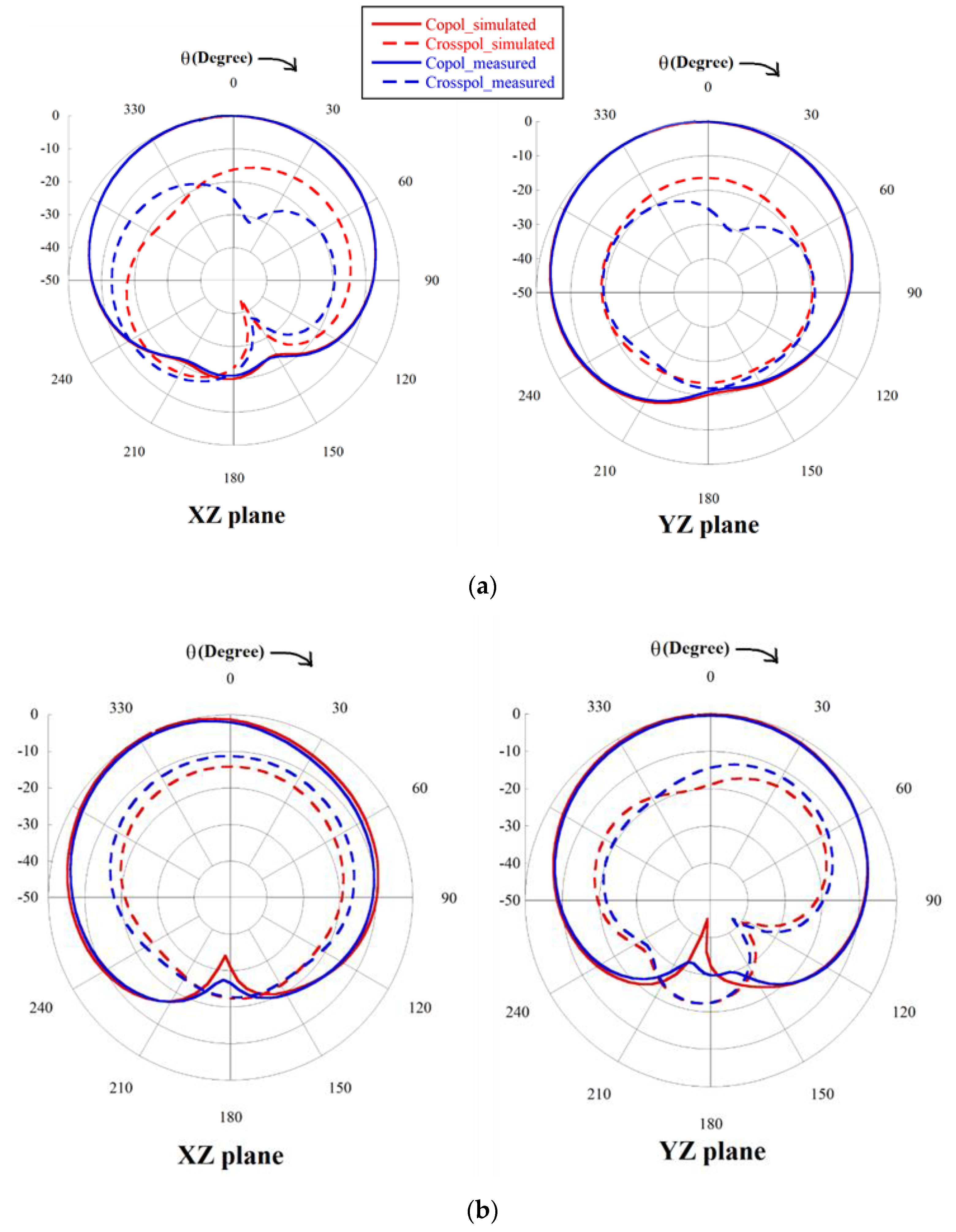 Sensors 22 07143 g012a Sensors 22 07143 g012a