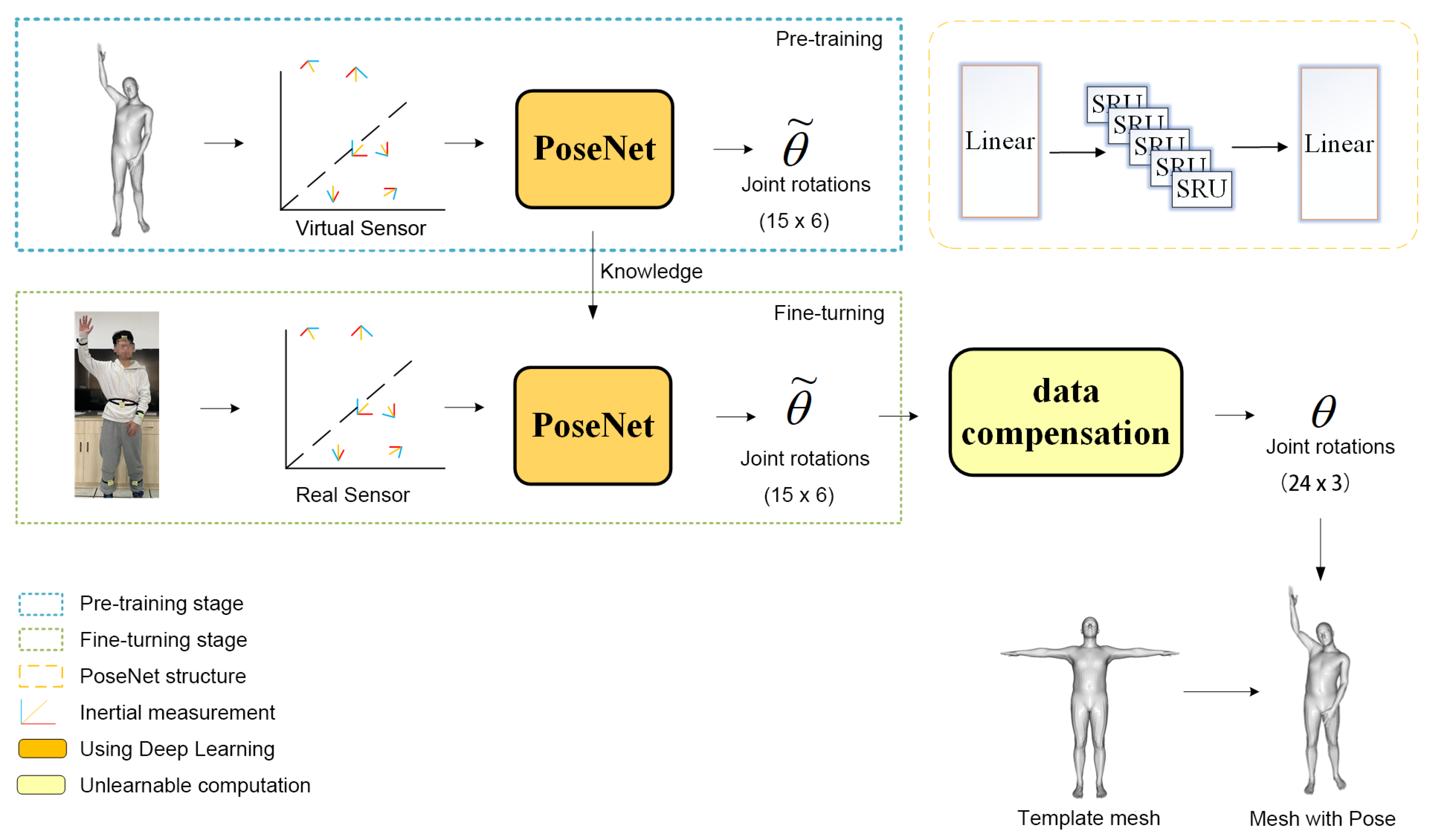 Sensors 22 07144 g002 550