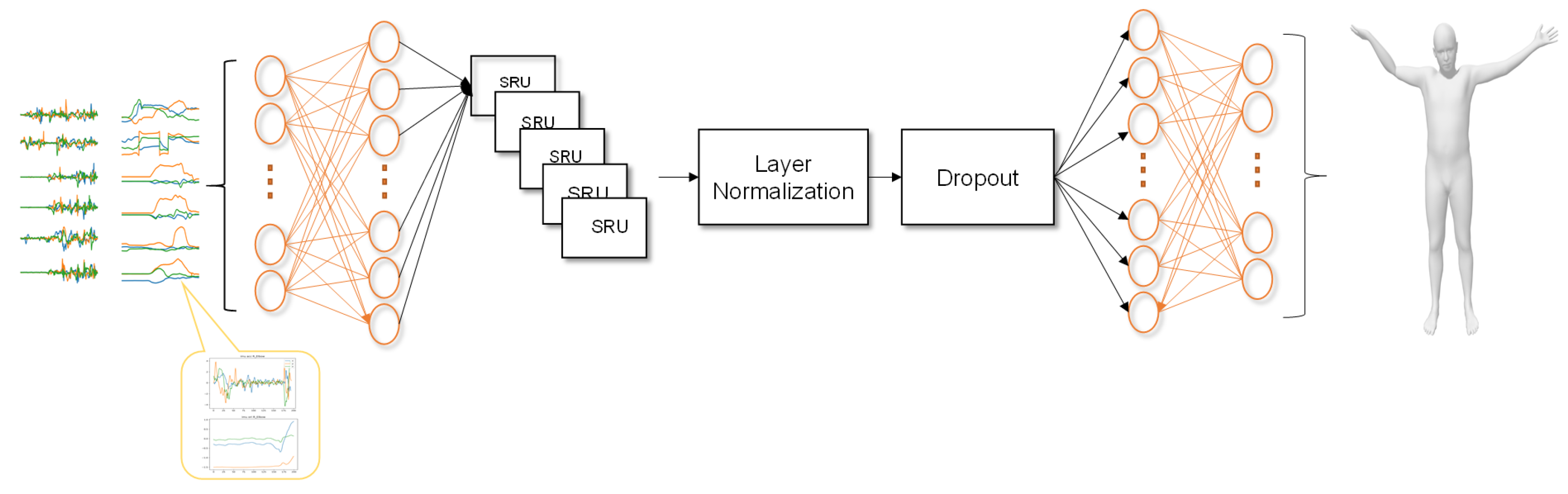 Sensors 22 07144 g003 550