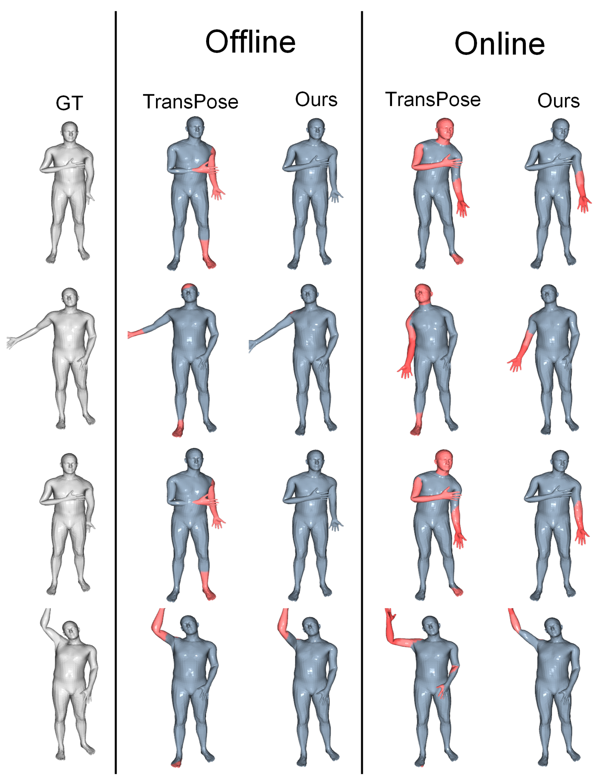 Sensors 22 07144 g004 550