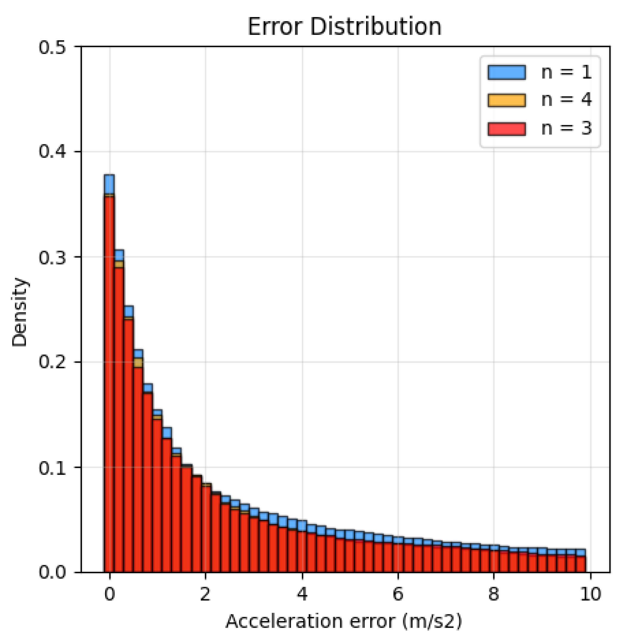 Sensors 22 07144 g005 550