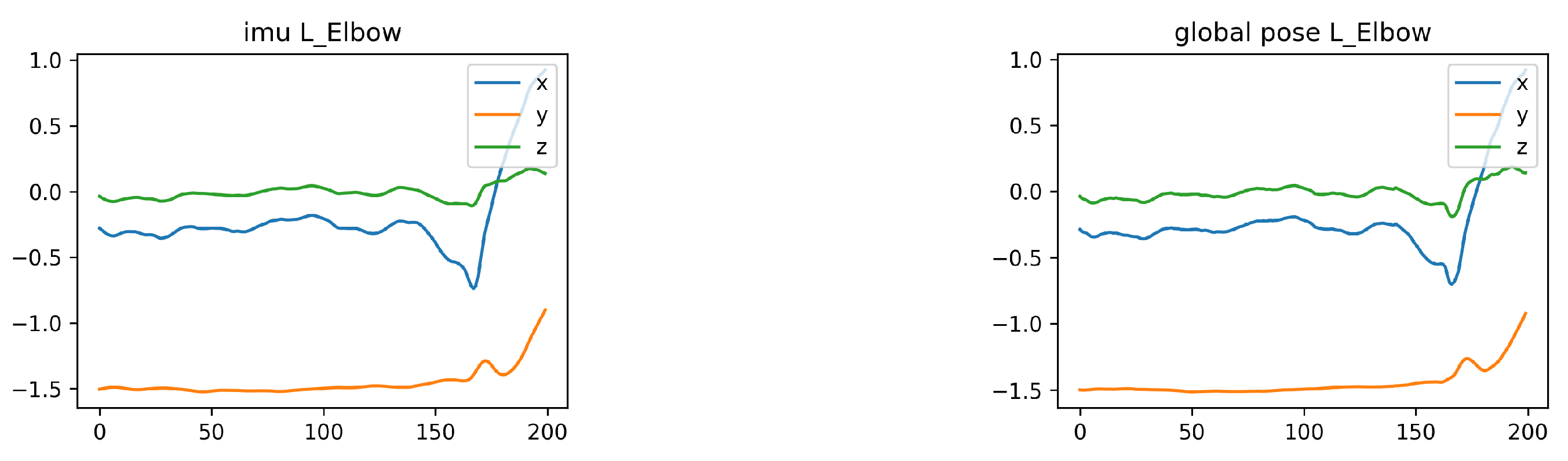 Sensors 22 07144 g006 550