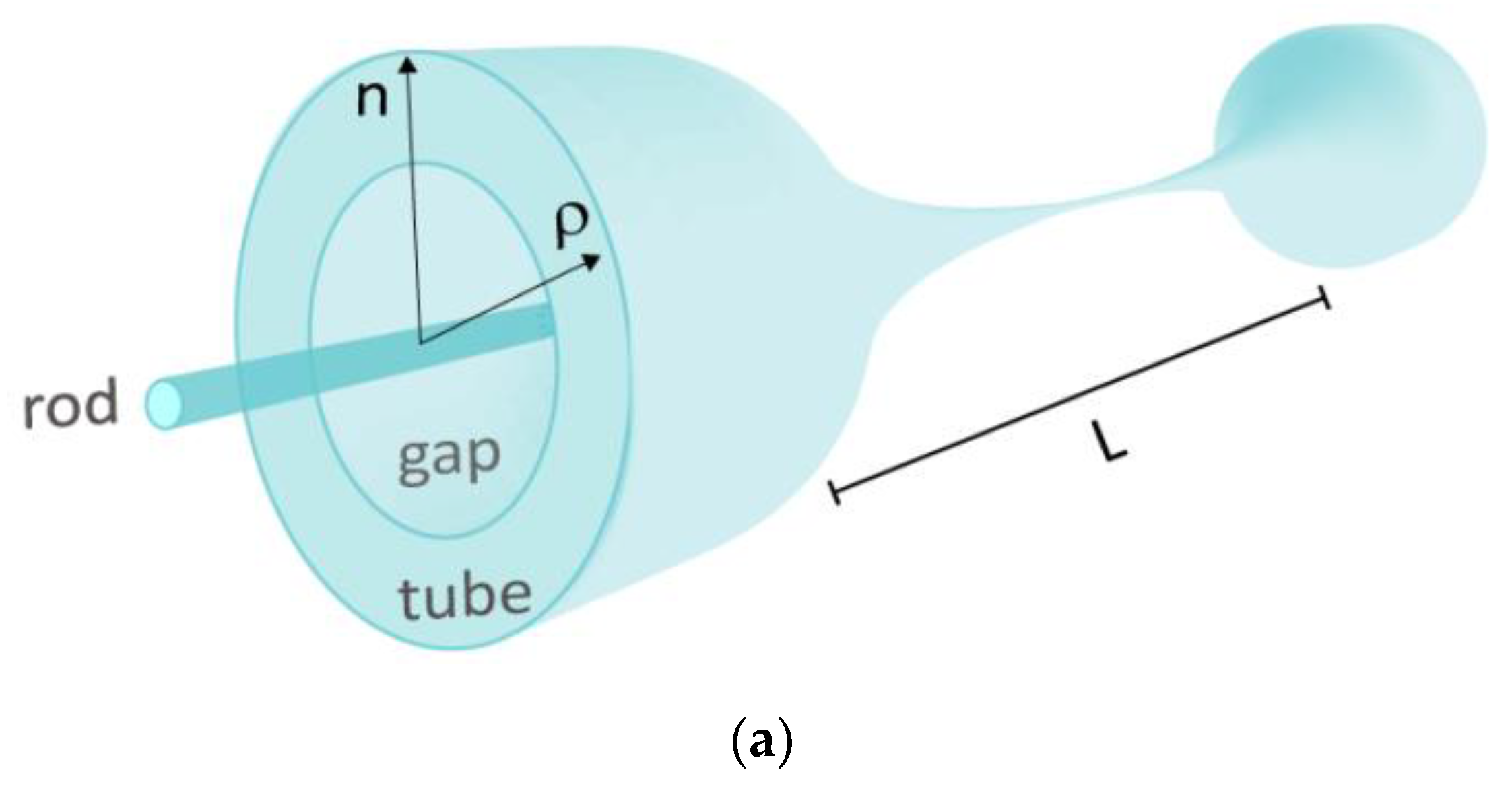Sensors 22 07145 g001a