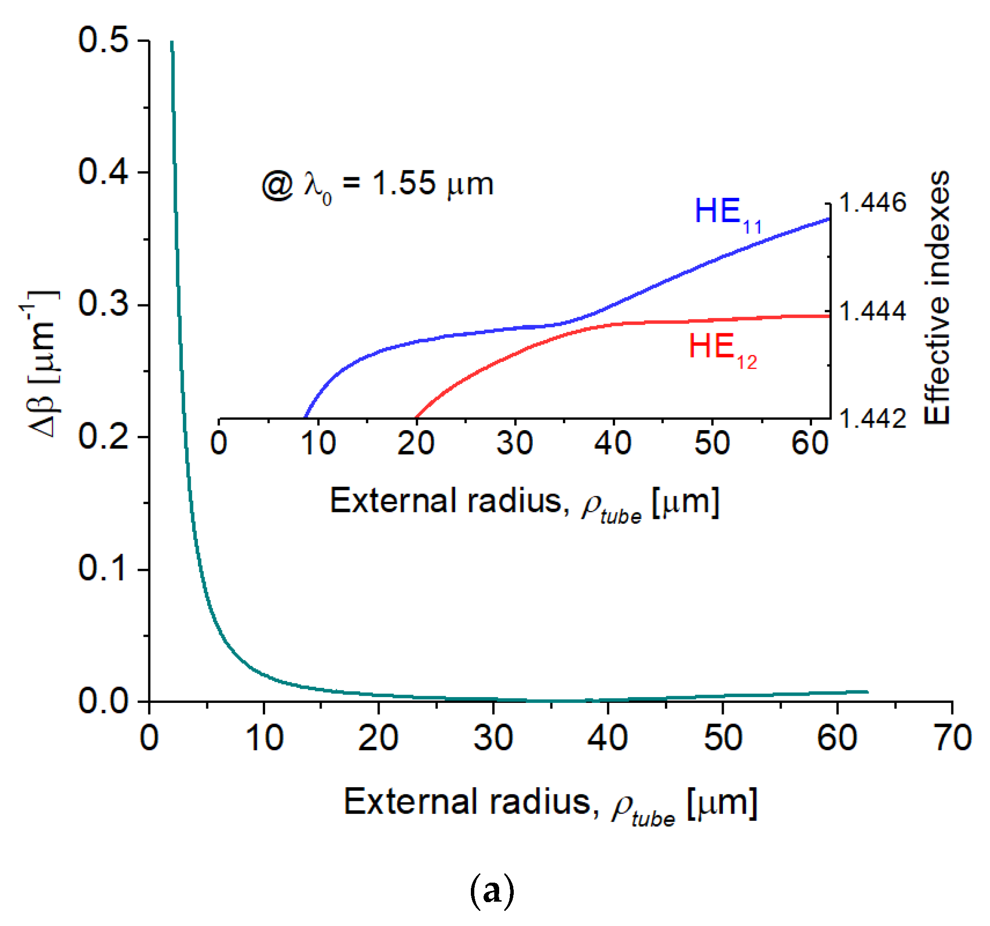 Sensors 22 07145 g002a
