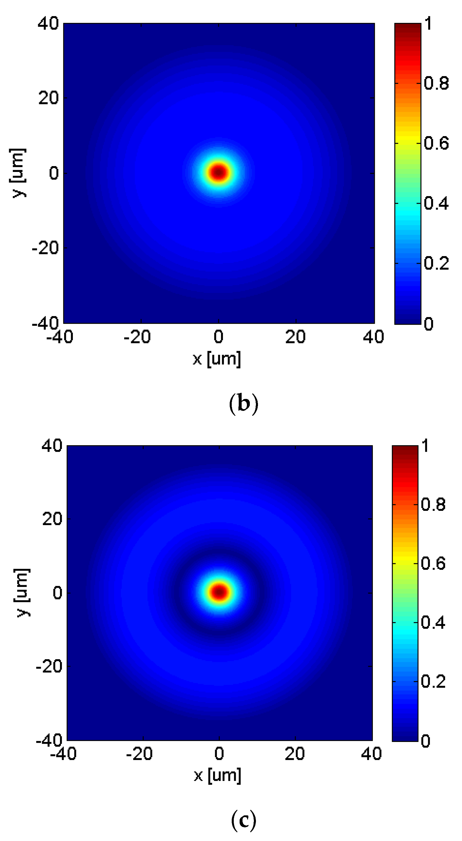 Sensors 22 07145 g002b
