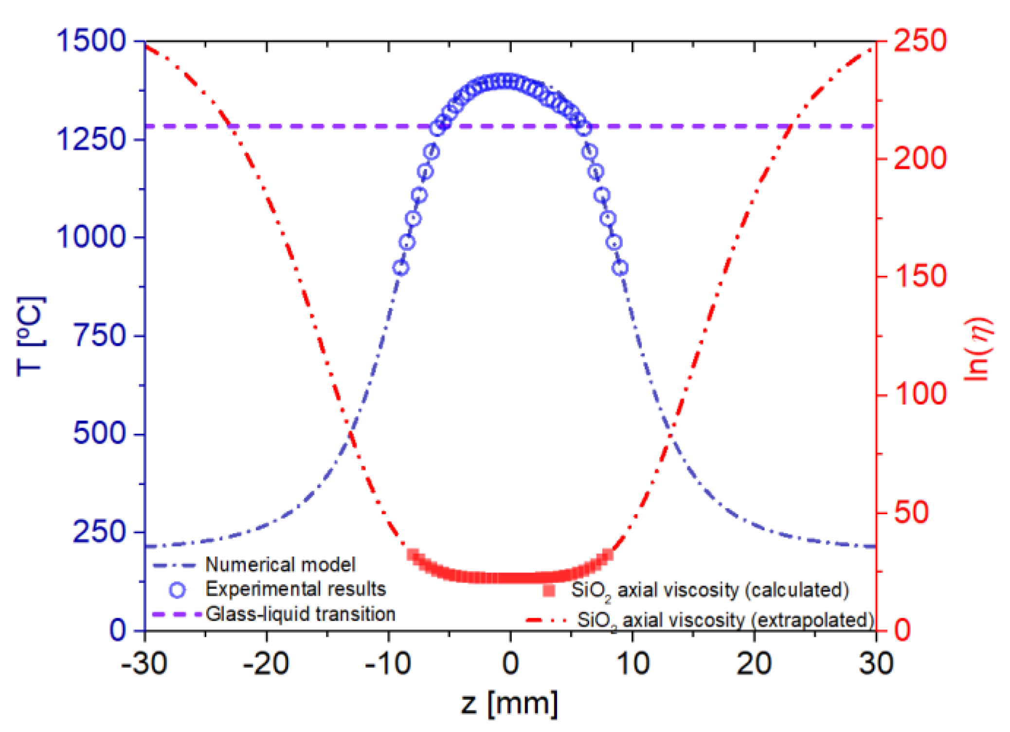 Sensors 22 07145 g003
