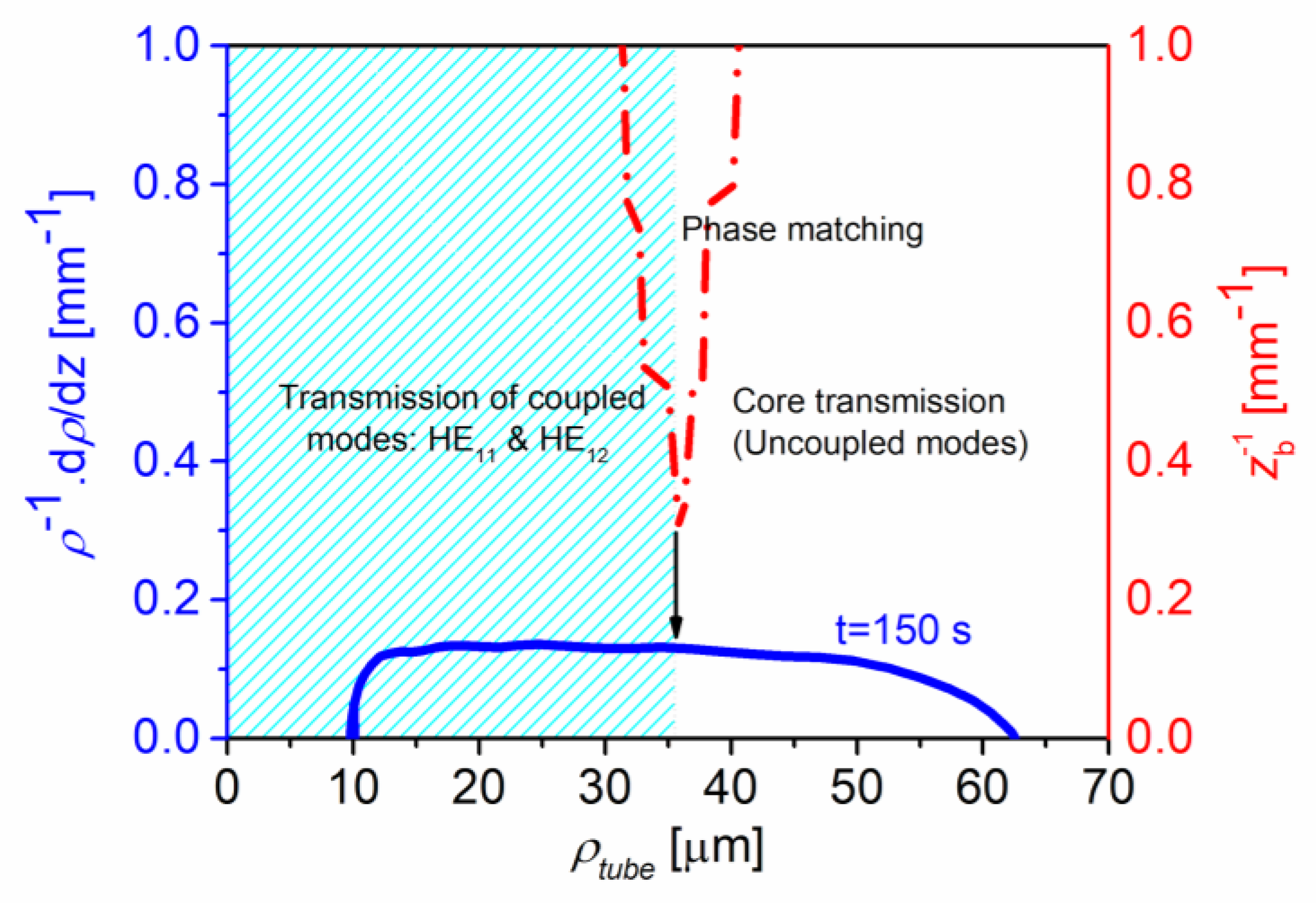 Sensors 22 07145 g004